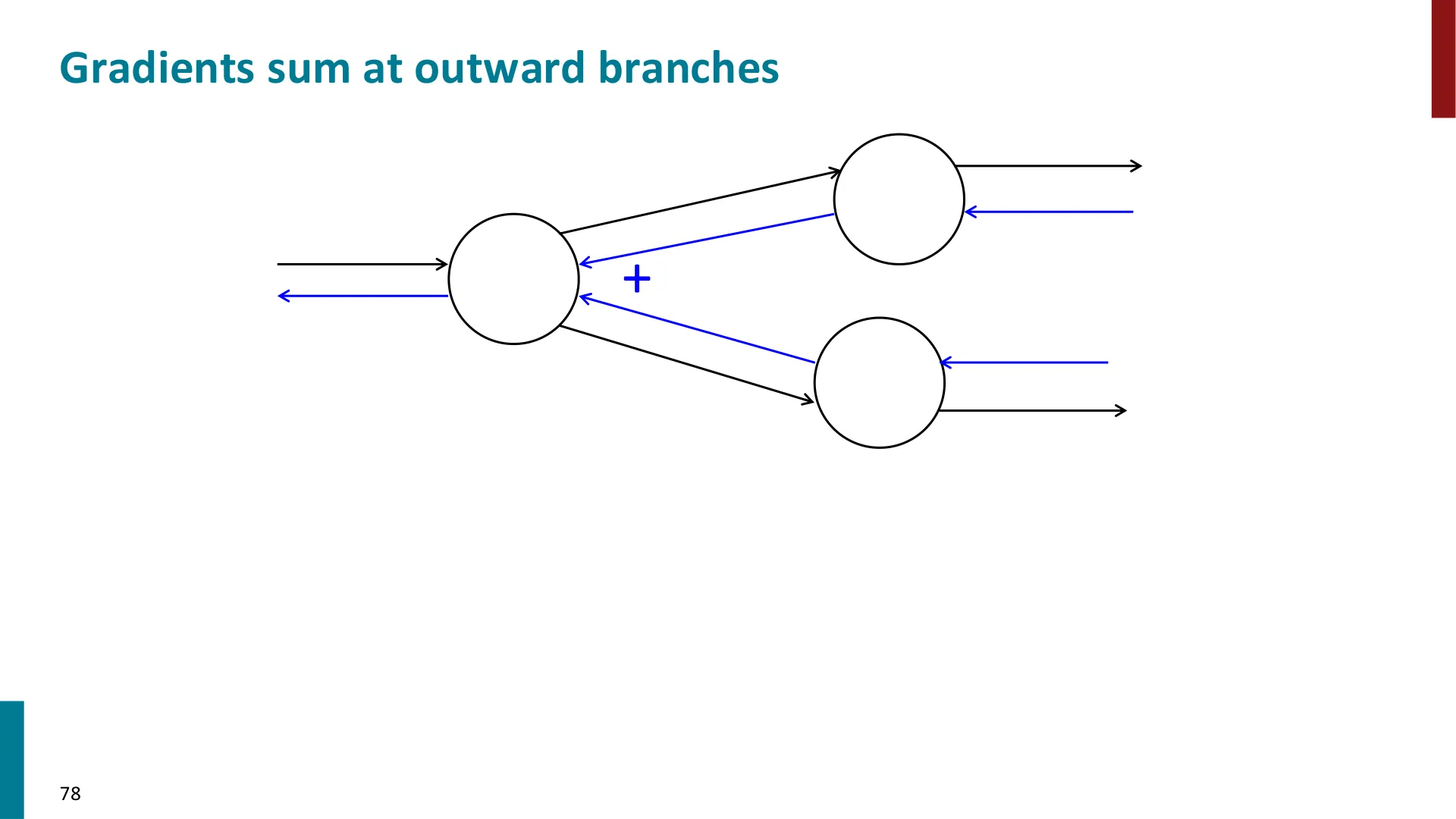Slide 67
