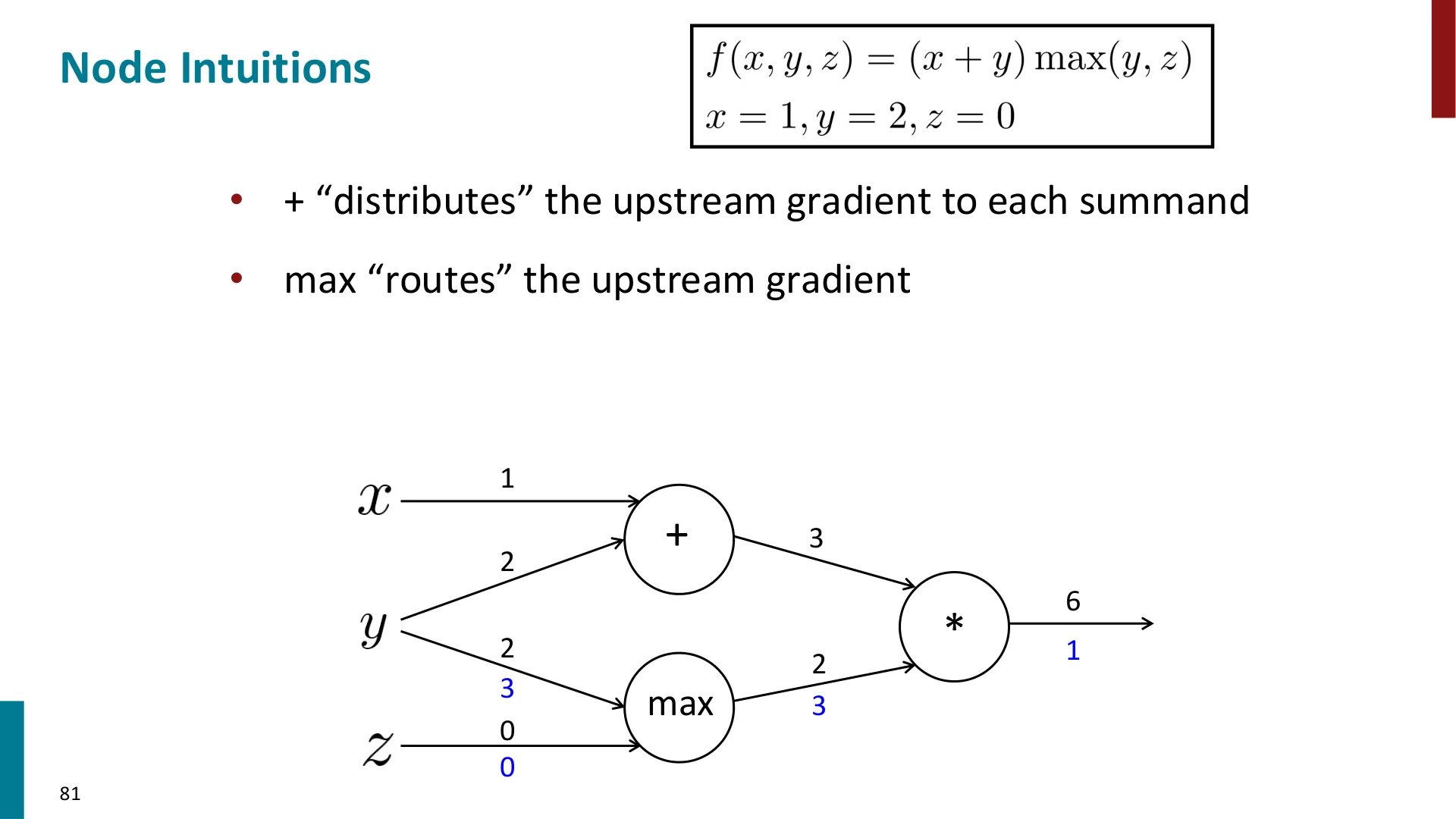 Slide 70