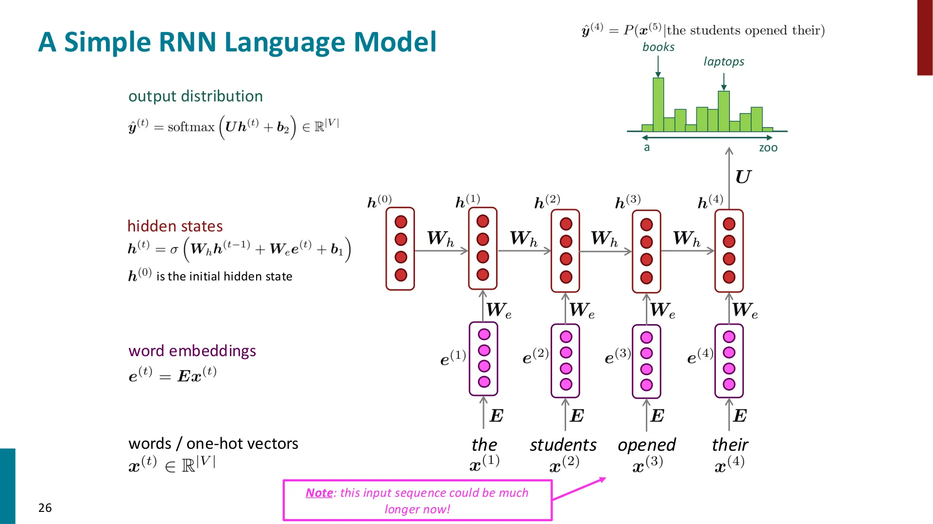 简单 RNN 语言模型的前向结构