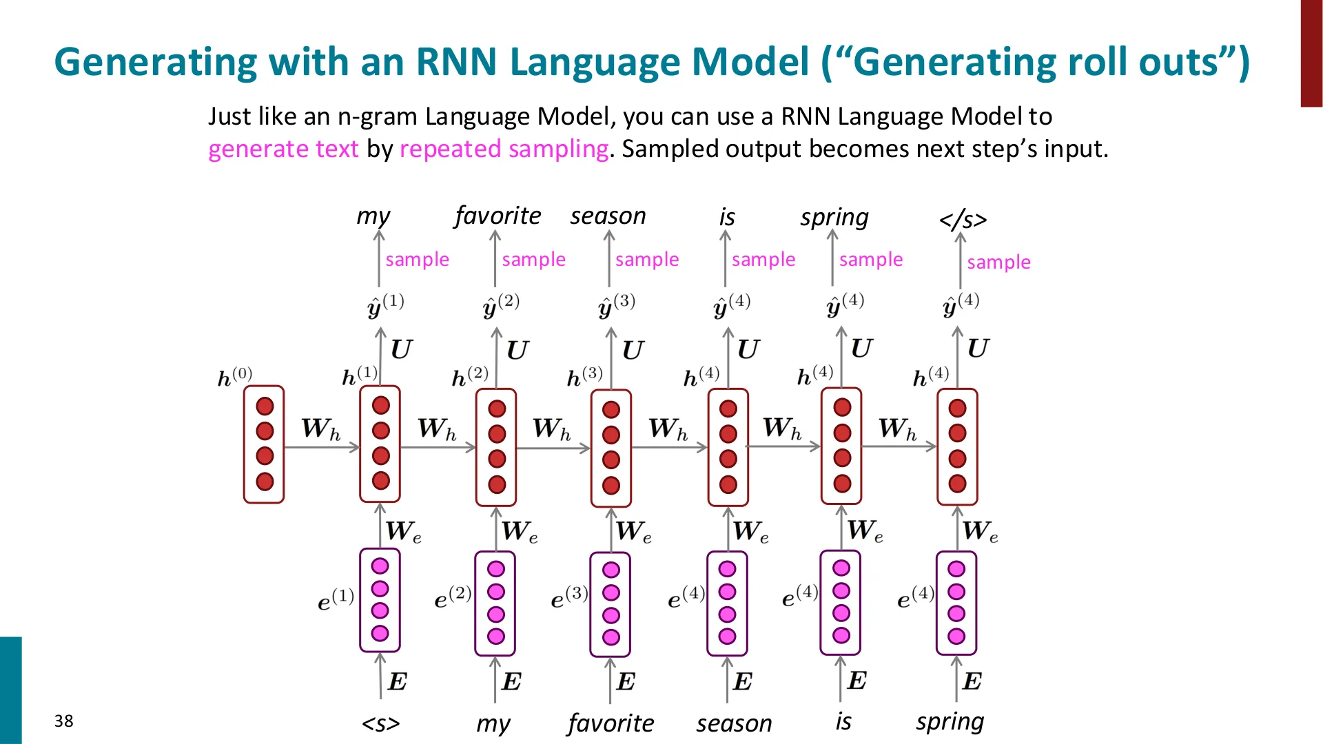 用 RNN 语言模型生成：采样出的词成为下一步的输入