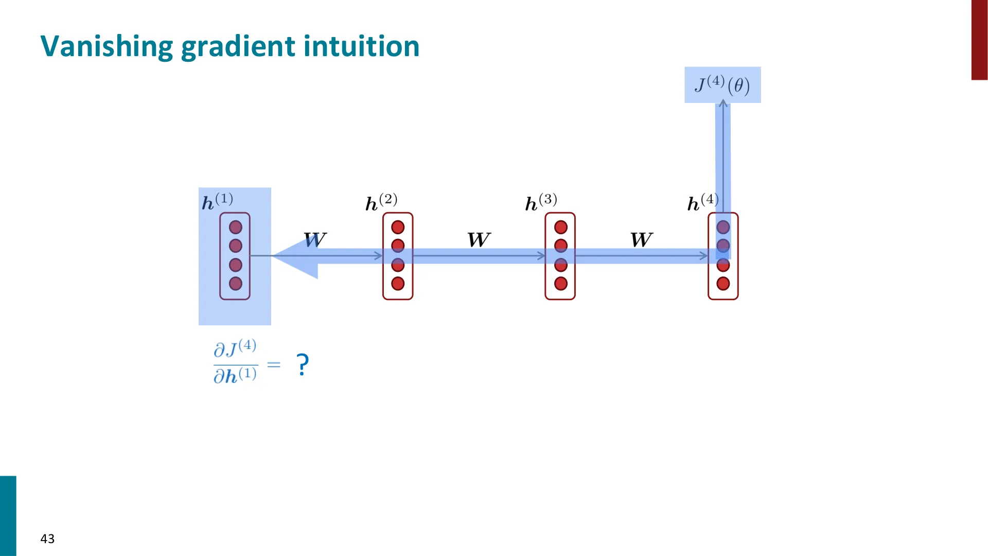 第 41 页幻灯片 · Vanishing gradient intuition
