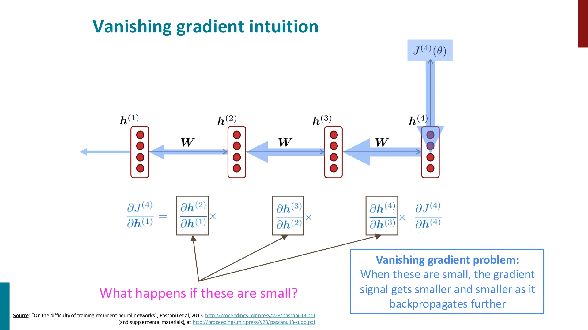 第 45 页幻灯片 · Vanishing gradient intuition