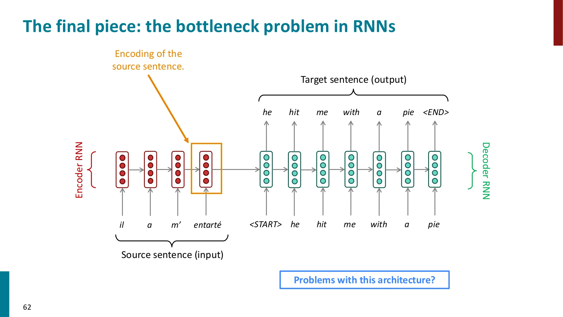 第 58 页幻灯片 · The final piece: the bottleneck problem in RNNs