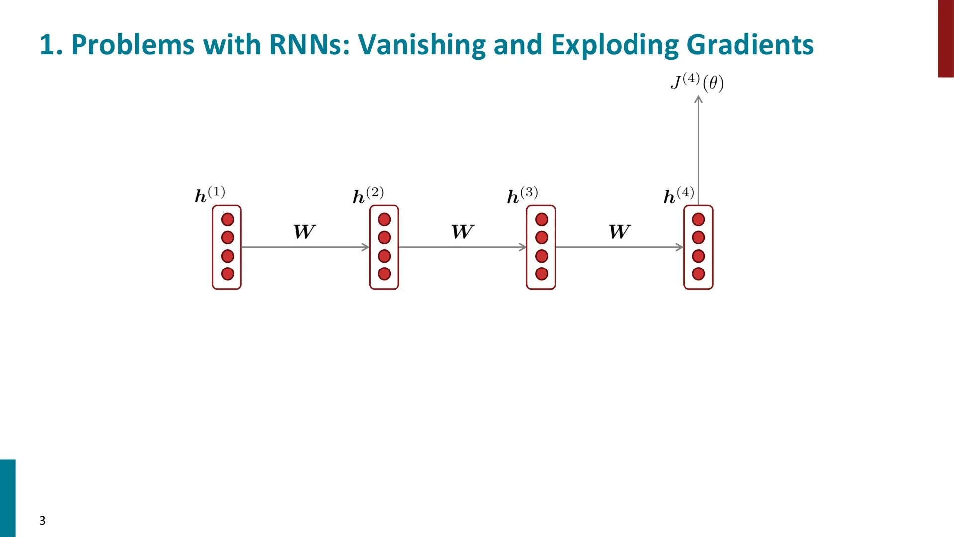 第 3 页幻灯片 · 1. Problems with RNNs: Vanishing and Exploding Gradients