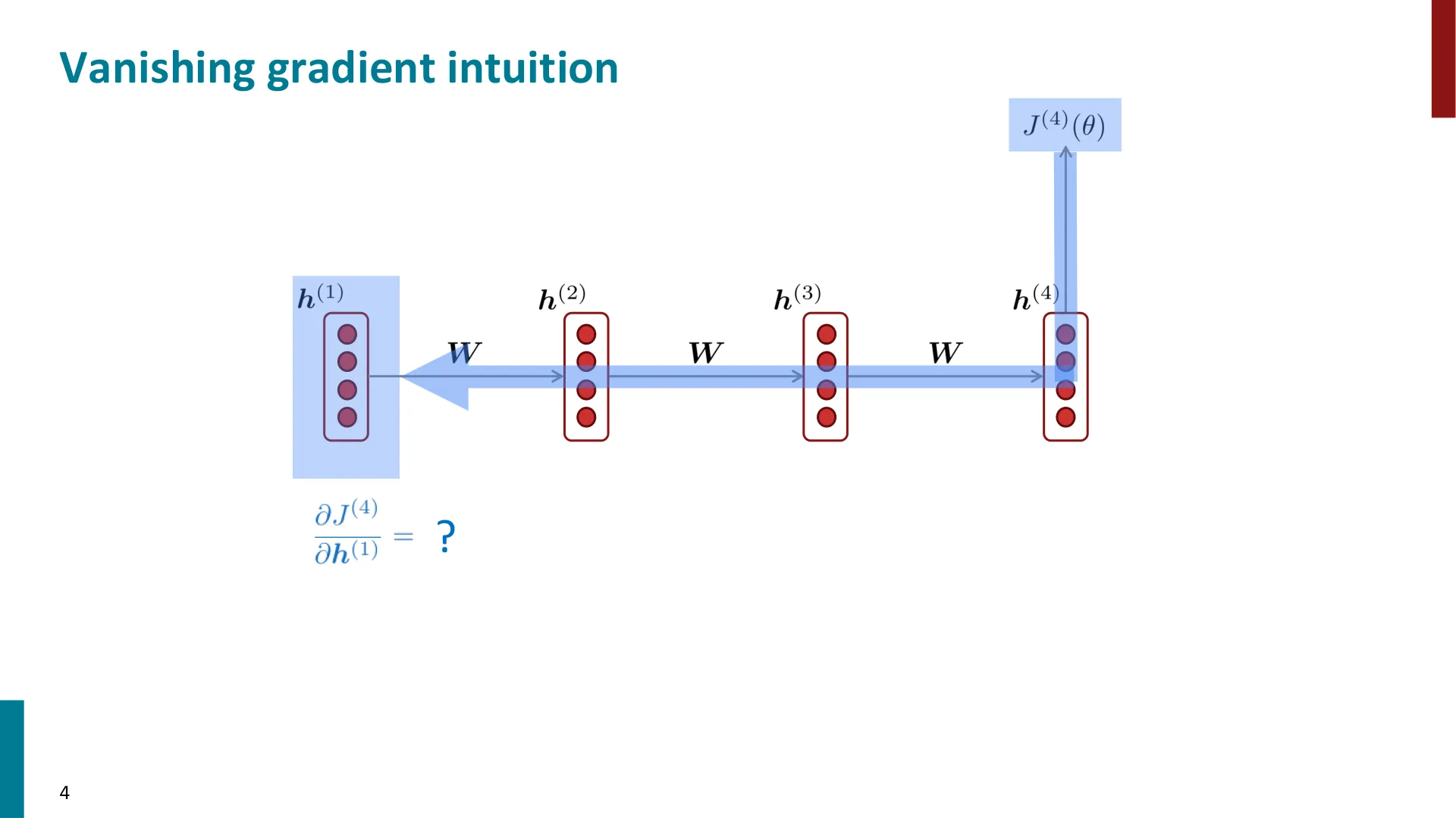 第 4 页幻灯片 · Vanishing gradient intuition