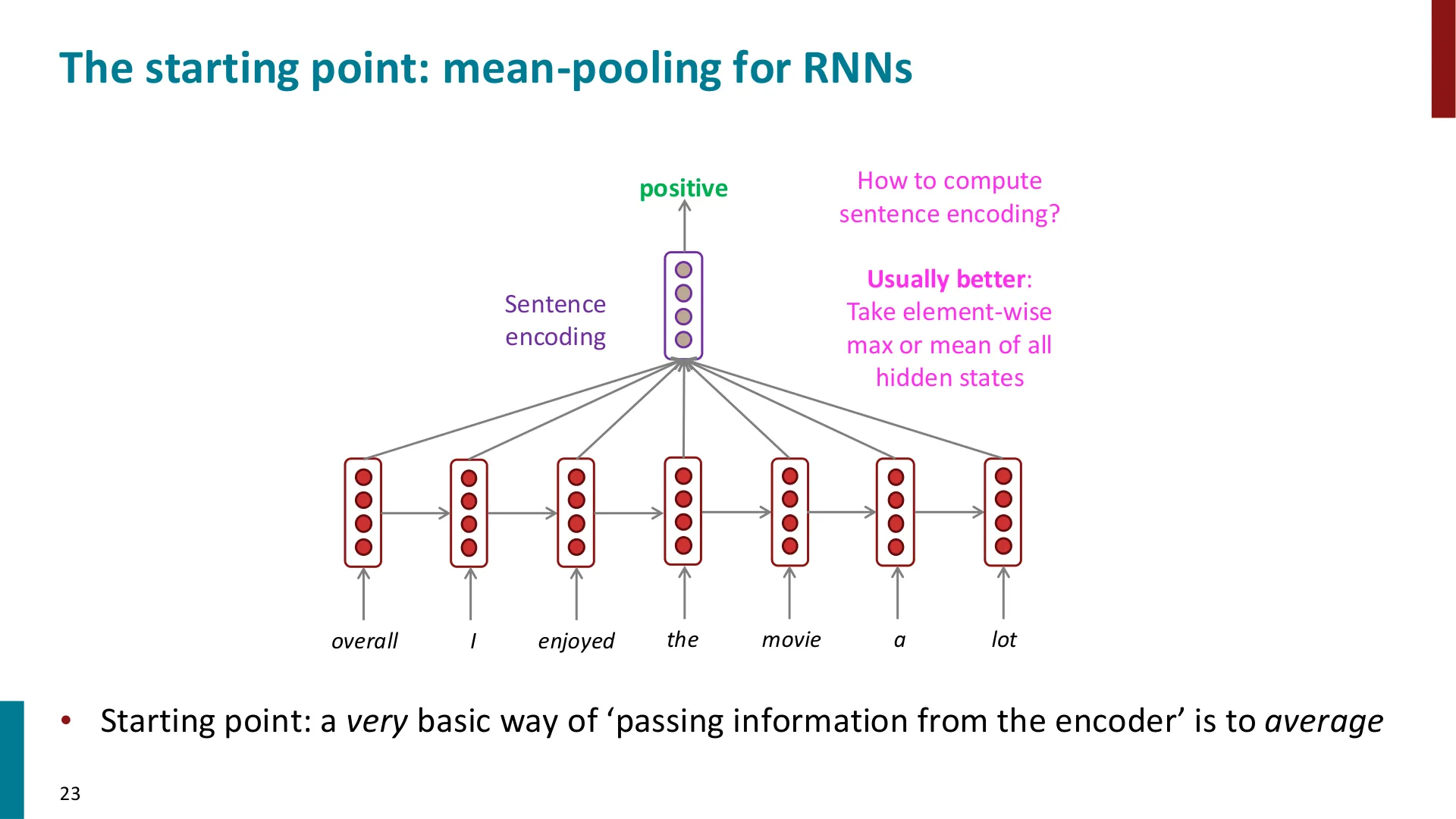 第 23 页幻灯片 · The starting point: mean-pooling for RNNs
