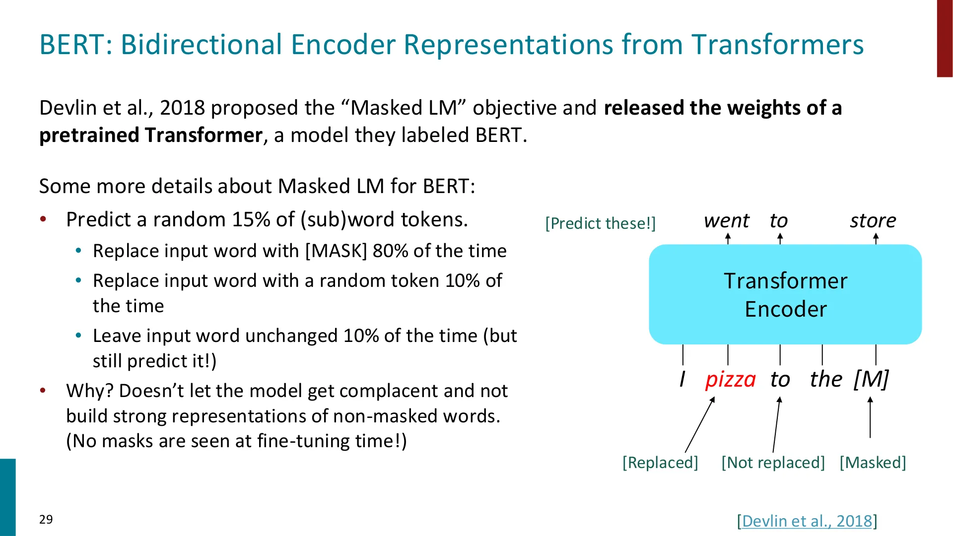 BERT 的掩码策略：15% 子词被选中，其中 80% 换成 MASK、10% 换成随机词、10% 保持不变