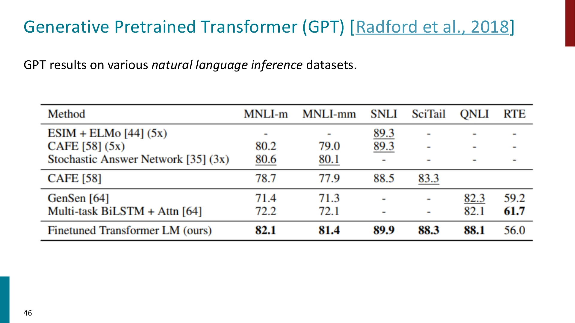 GPT 在各自然语言推理数据集上的结果