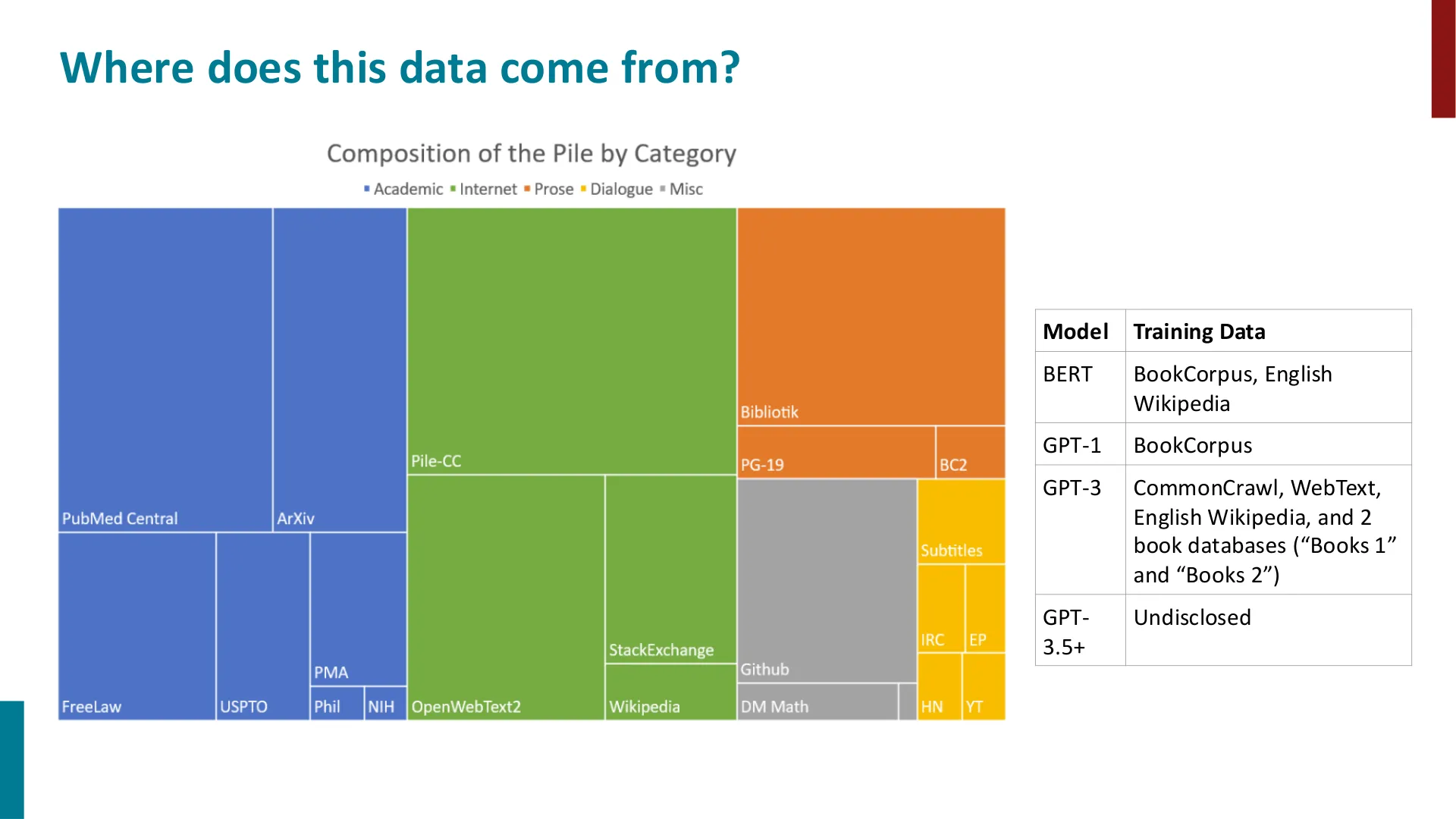 第 20 页幻灯片 · Where does this data come from?