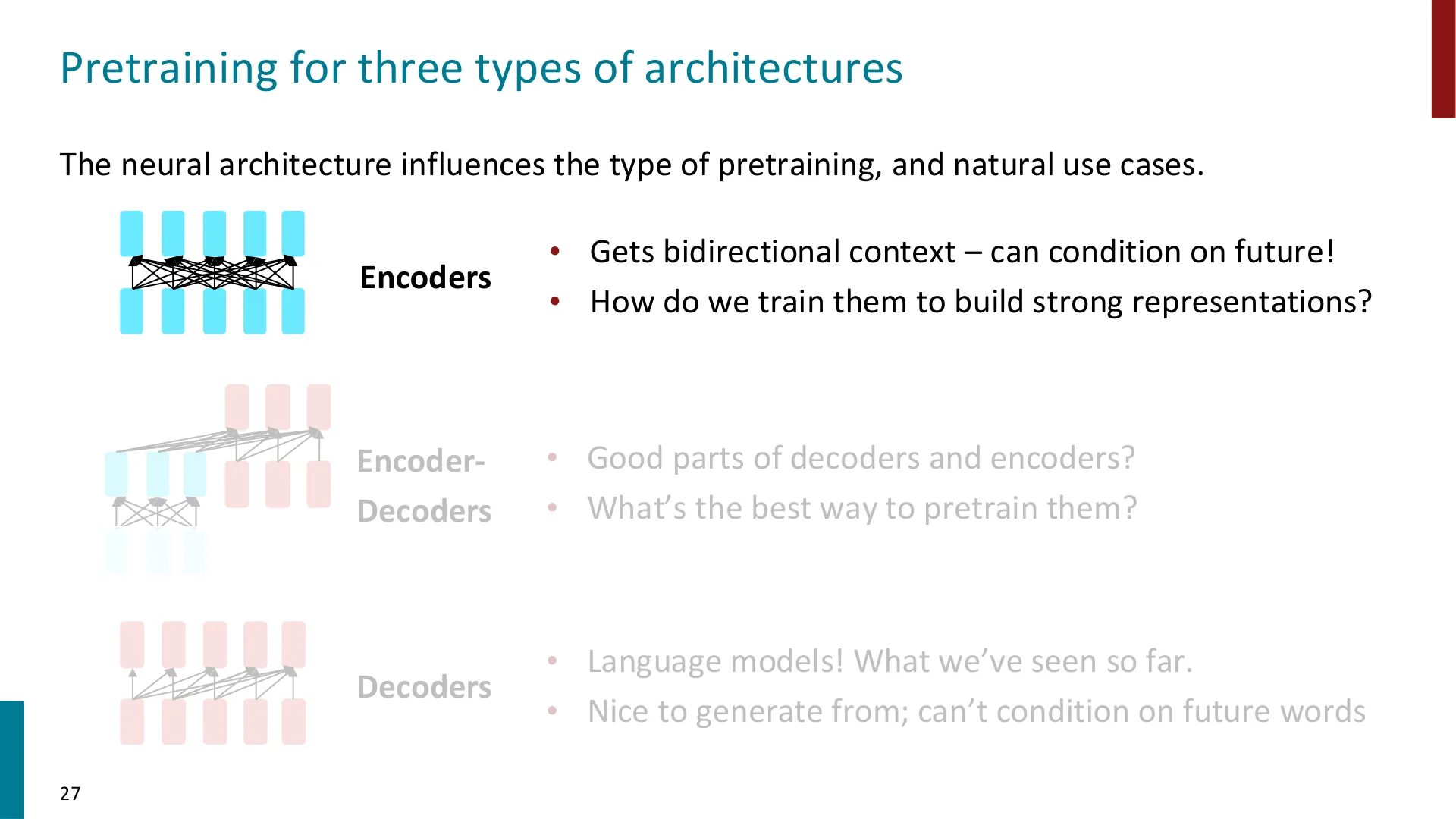 第 25 页幻灯片 · Pretraining for three types of architectures