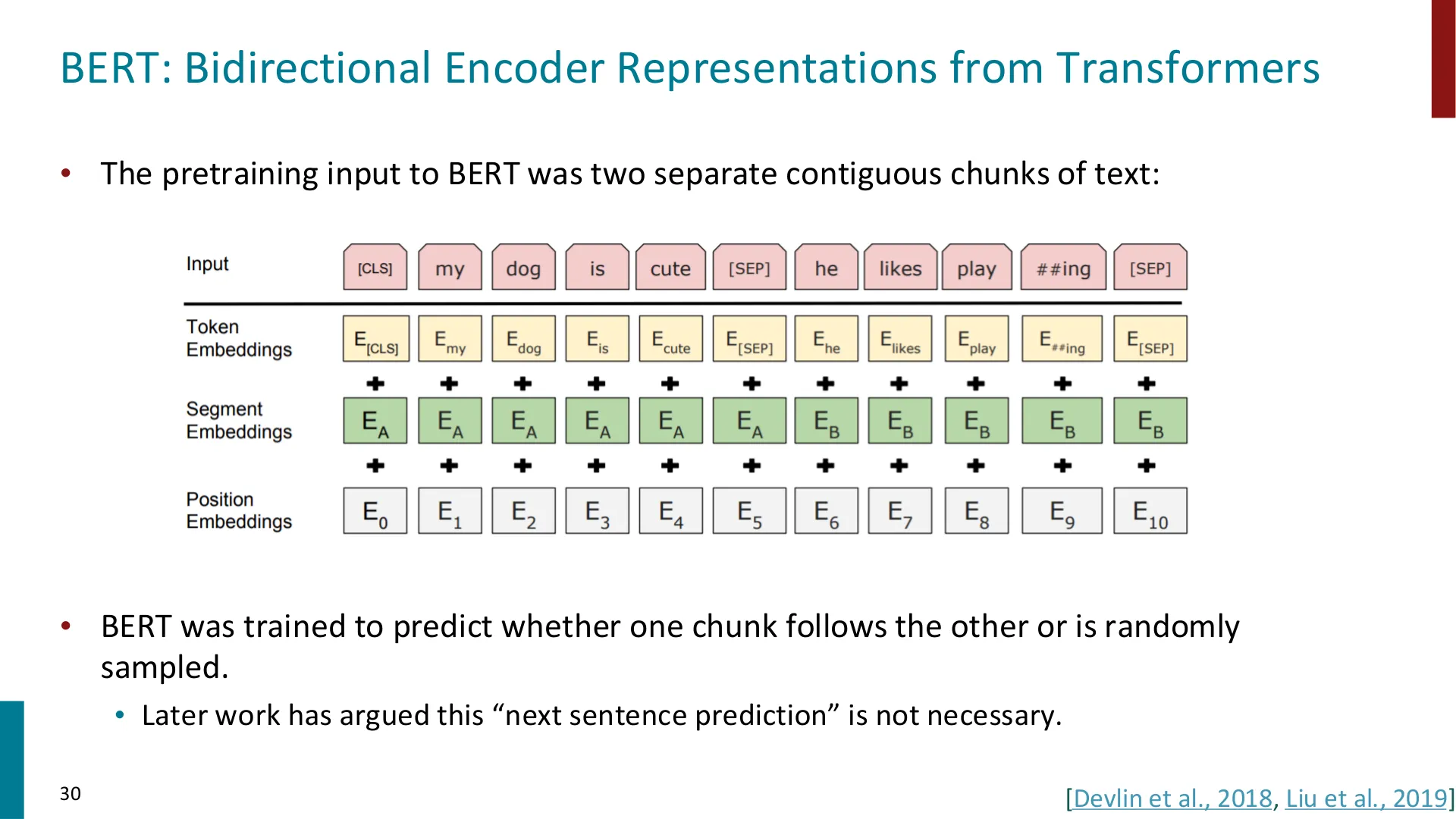 第 28 页幻灯片 · BERT: Bidirectional Encoder Representations from Transformers