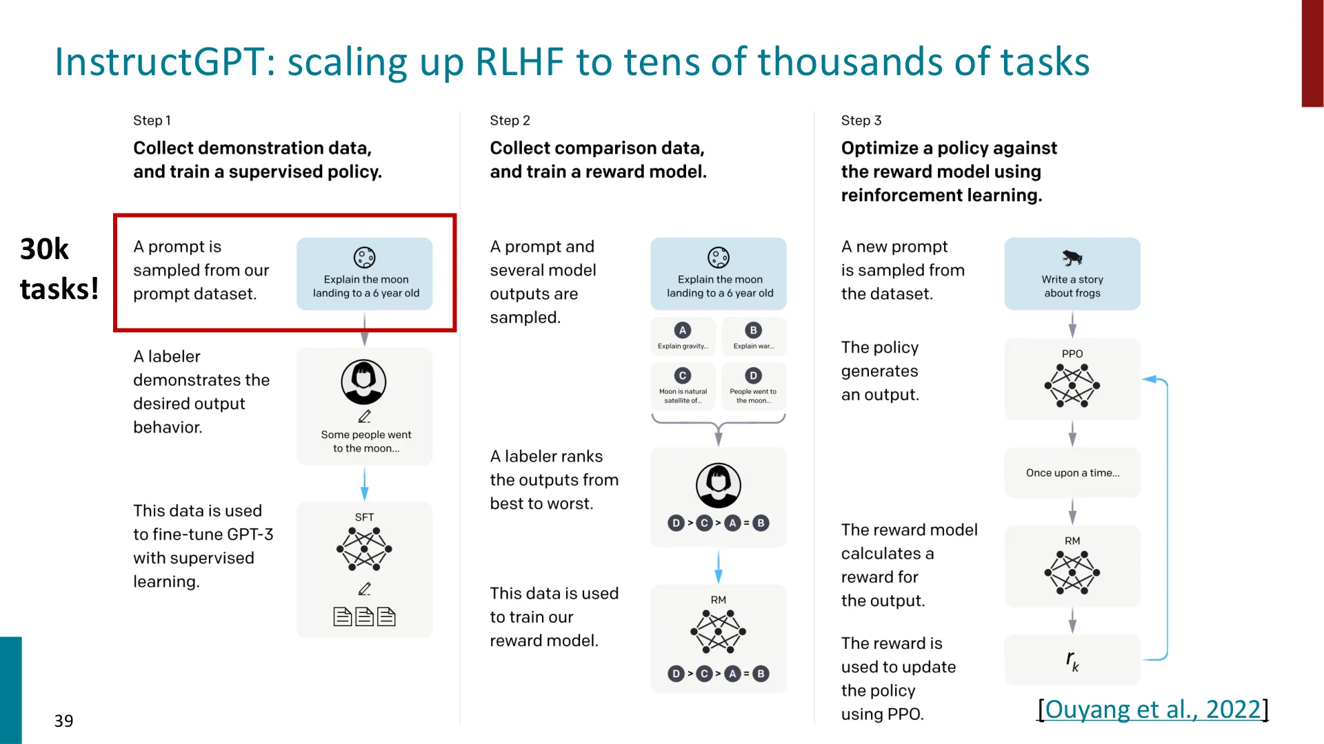 InstructGPT：把 RLHF 扩展到数万个任务