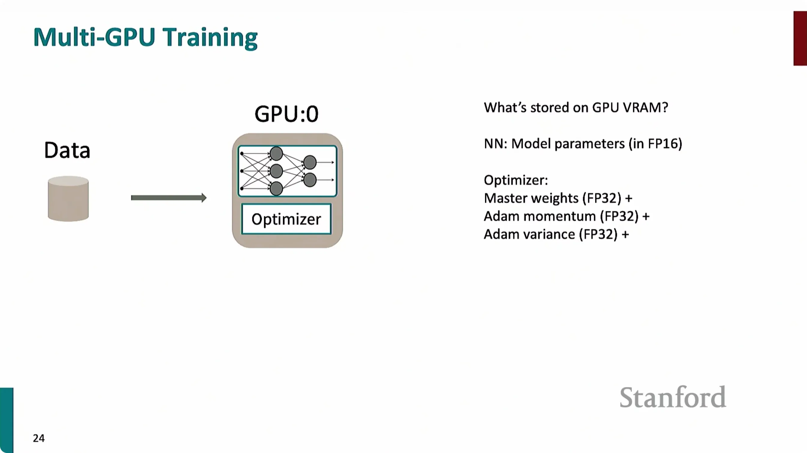 单 GPU 训练时的模型与优化器内存示意