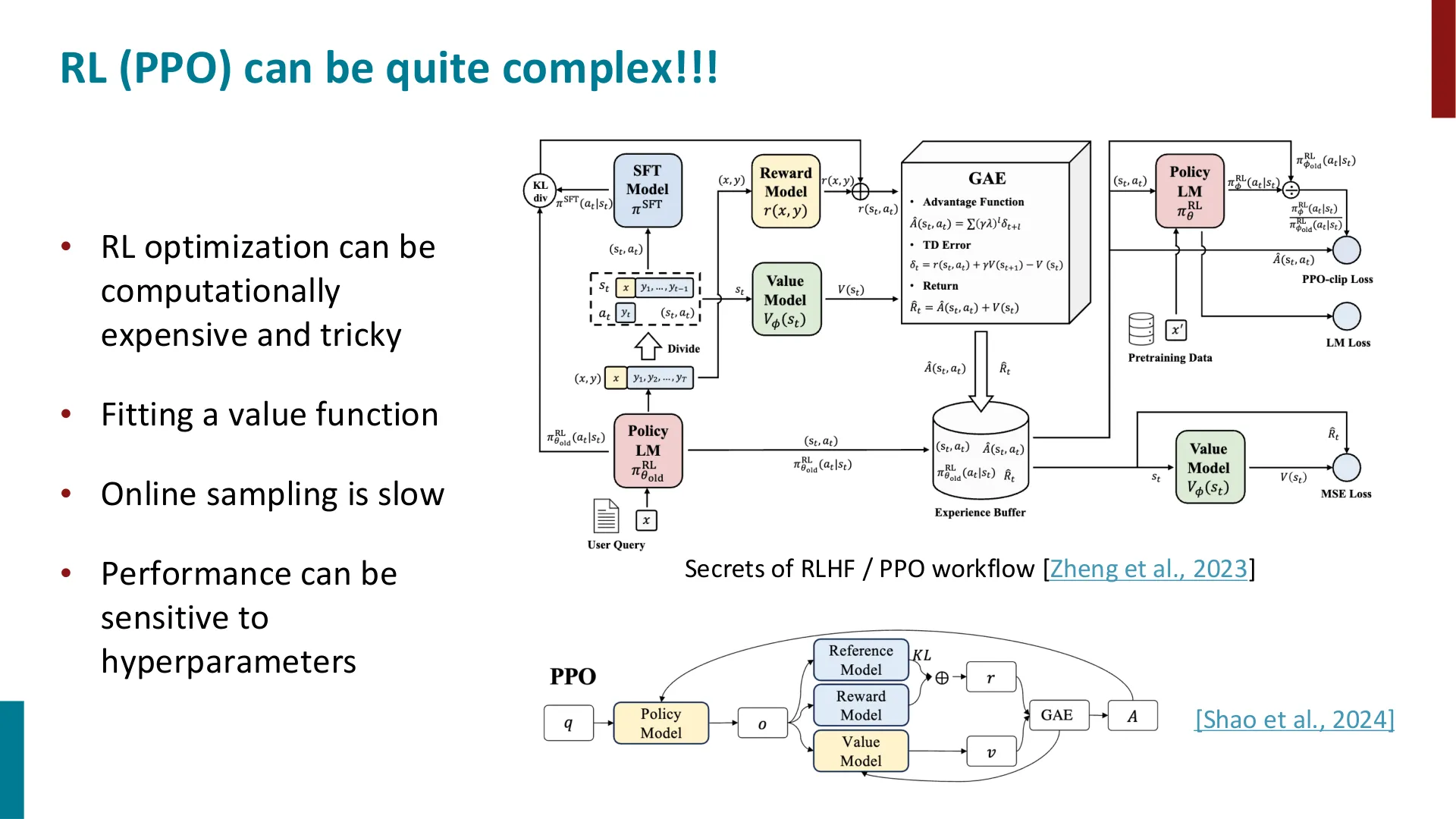 第 3 页幻灯片 · RL (PPO) can be quite complex!!!