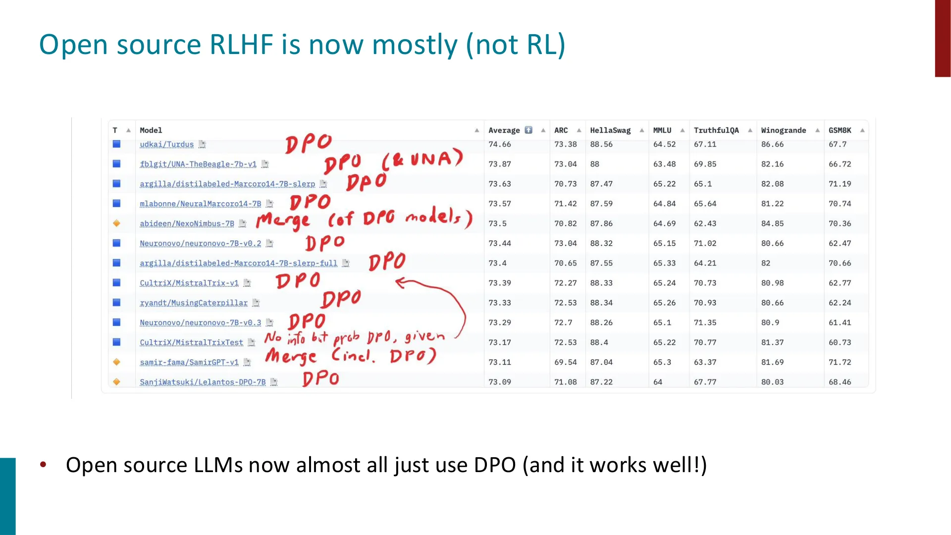 第 7 页幻灯片 · Open source RLHF is now mostly (not RL)