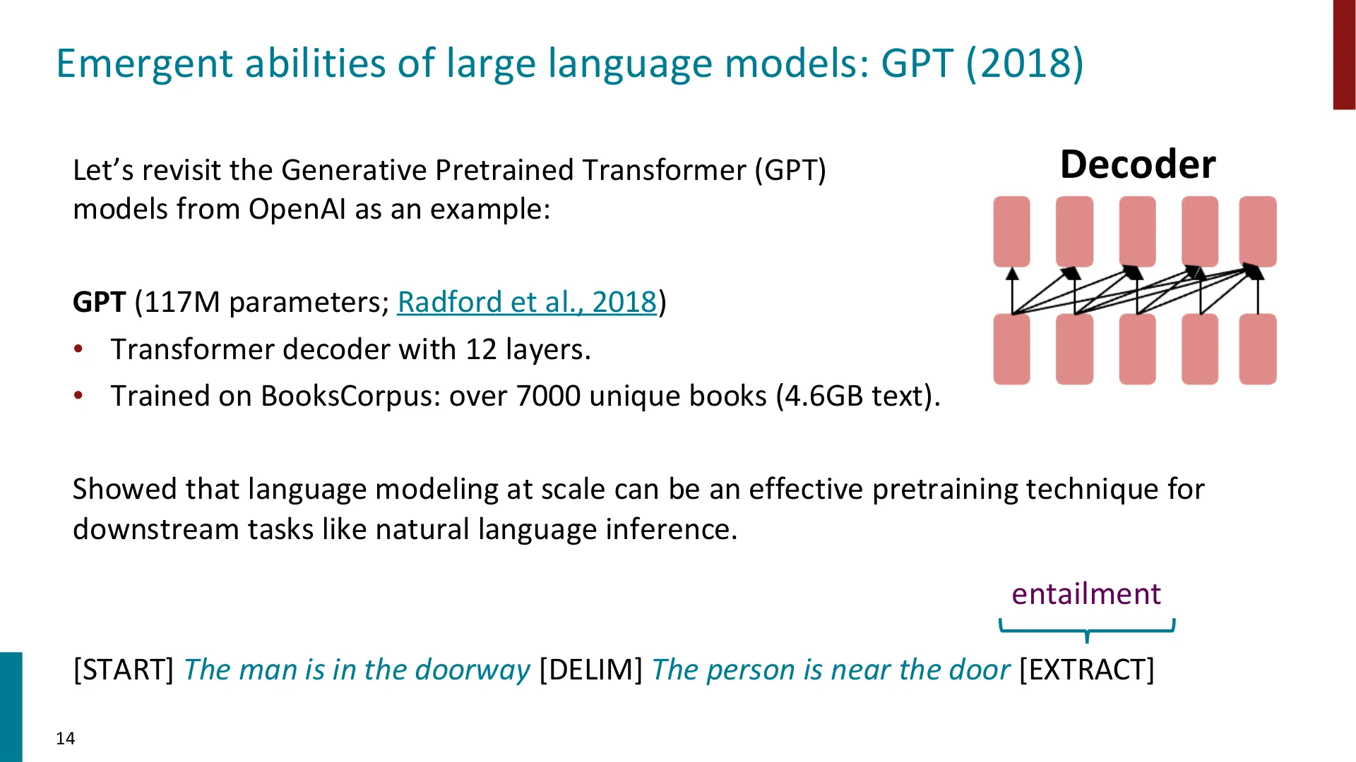 第 13 页幻灯片 · Let’s revisit the Generative Pretrained Transformer (GPT)