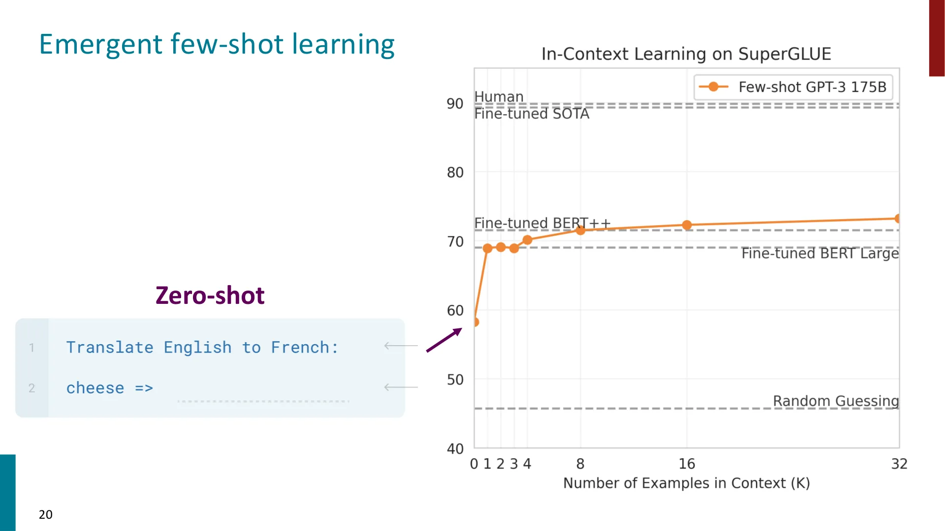 第 19 页幻灯片 · Emergent few-shot learning