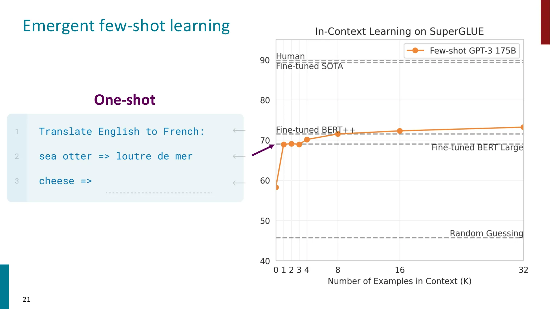 第 20 页幻灯片 · Emergent few-shot learning