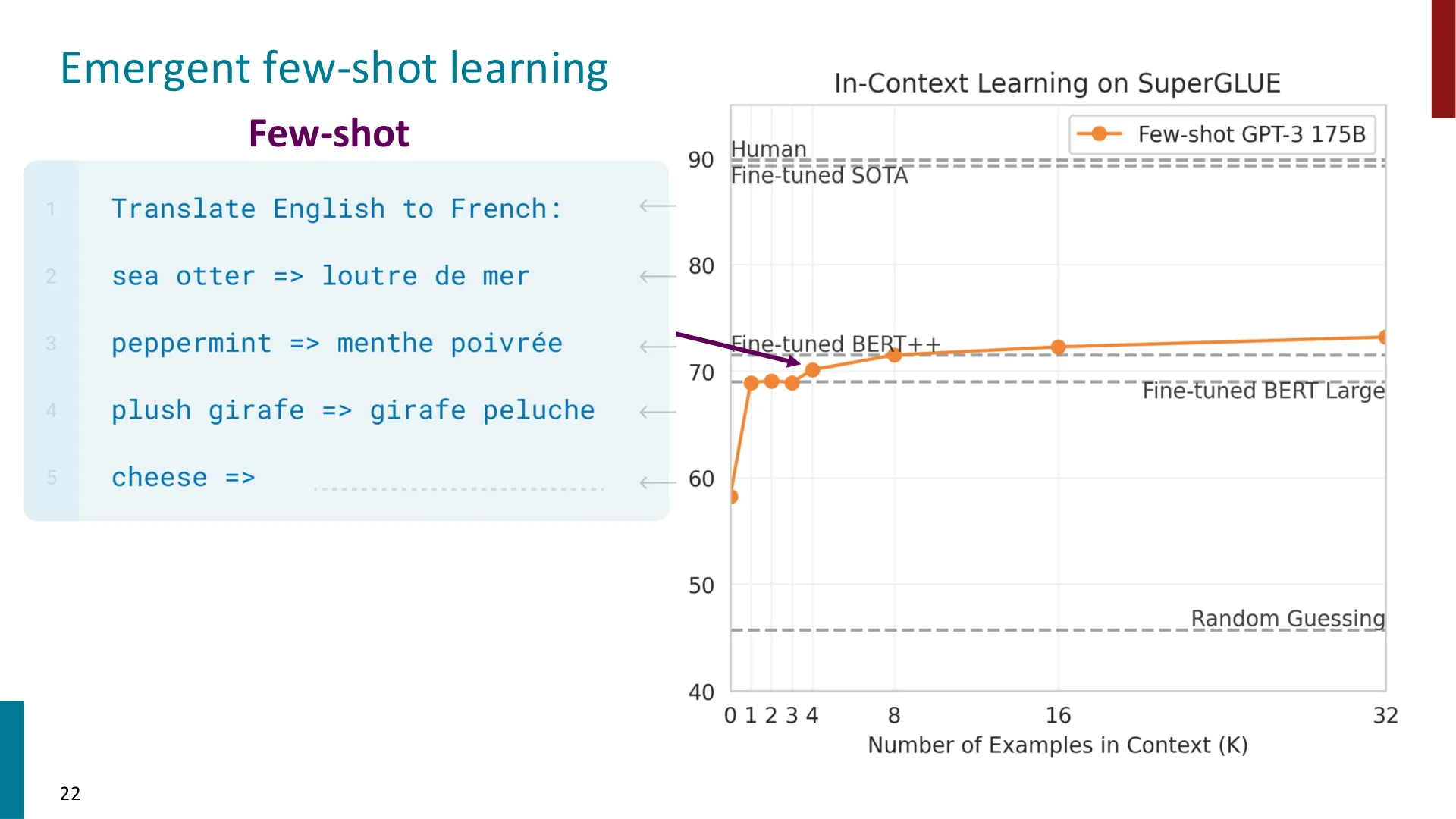 第 21 页幻灯片 · Emergent few-shot learning