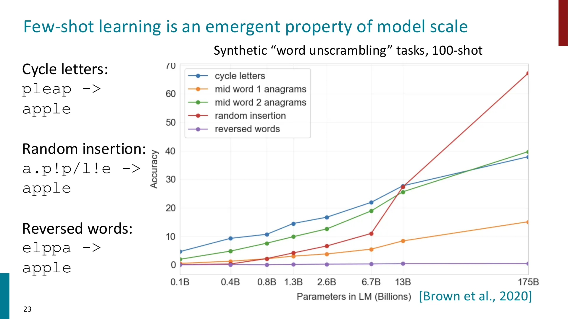 第 22 页幻灯片 · Few-shot learning is an emergent property of model scale