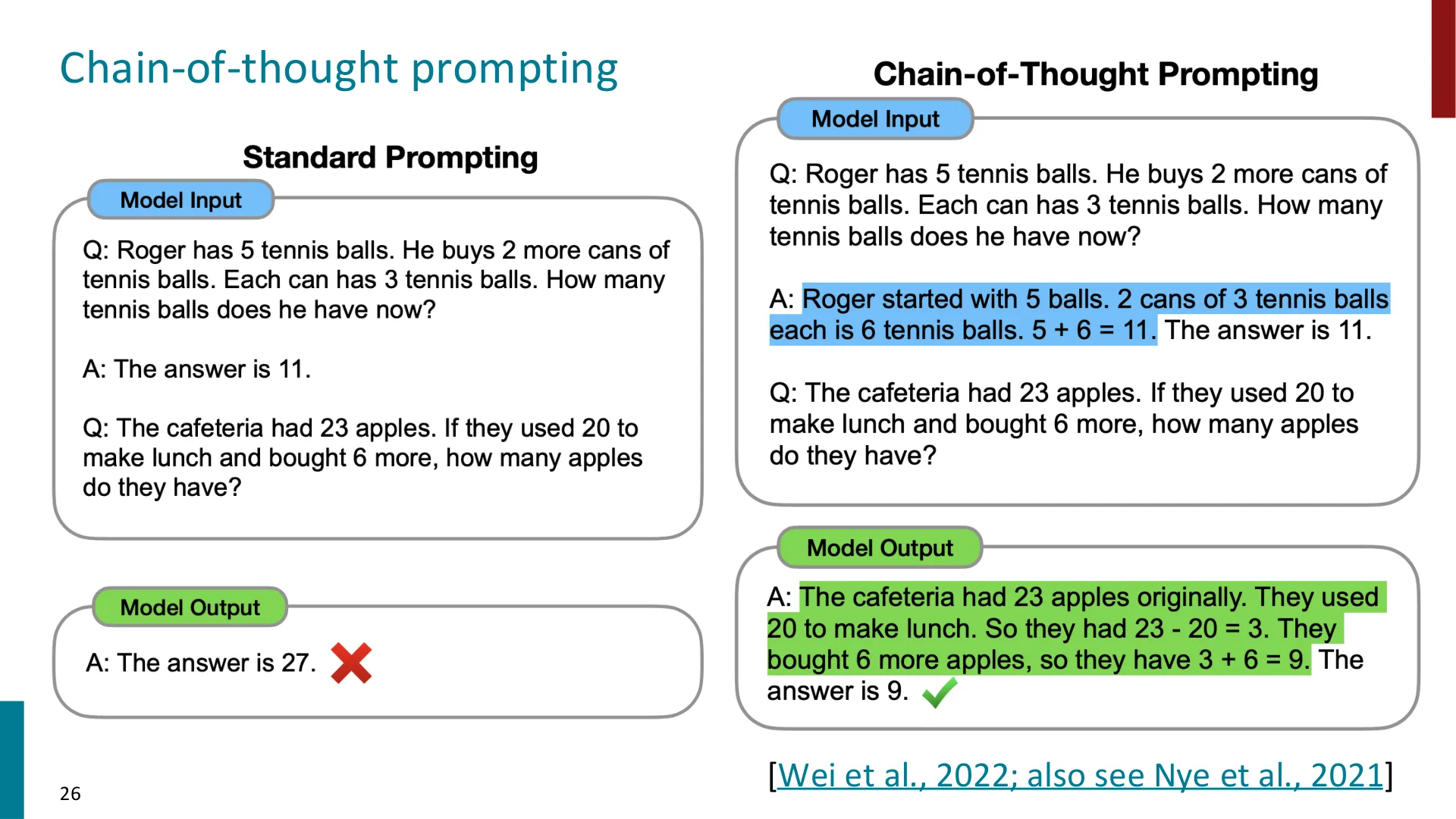 第 25 页幻灯片 · Chain-of-thought prompting