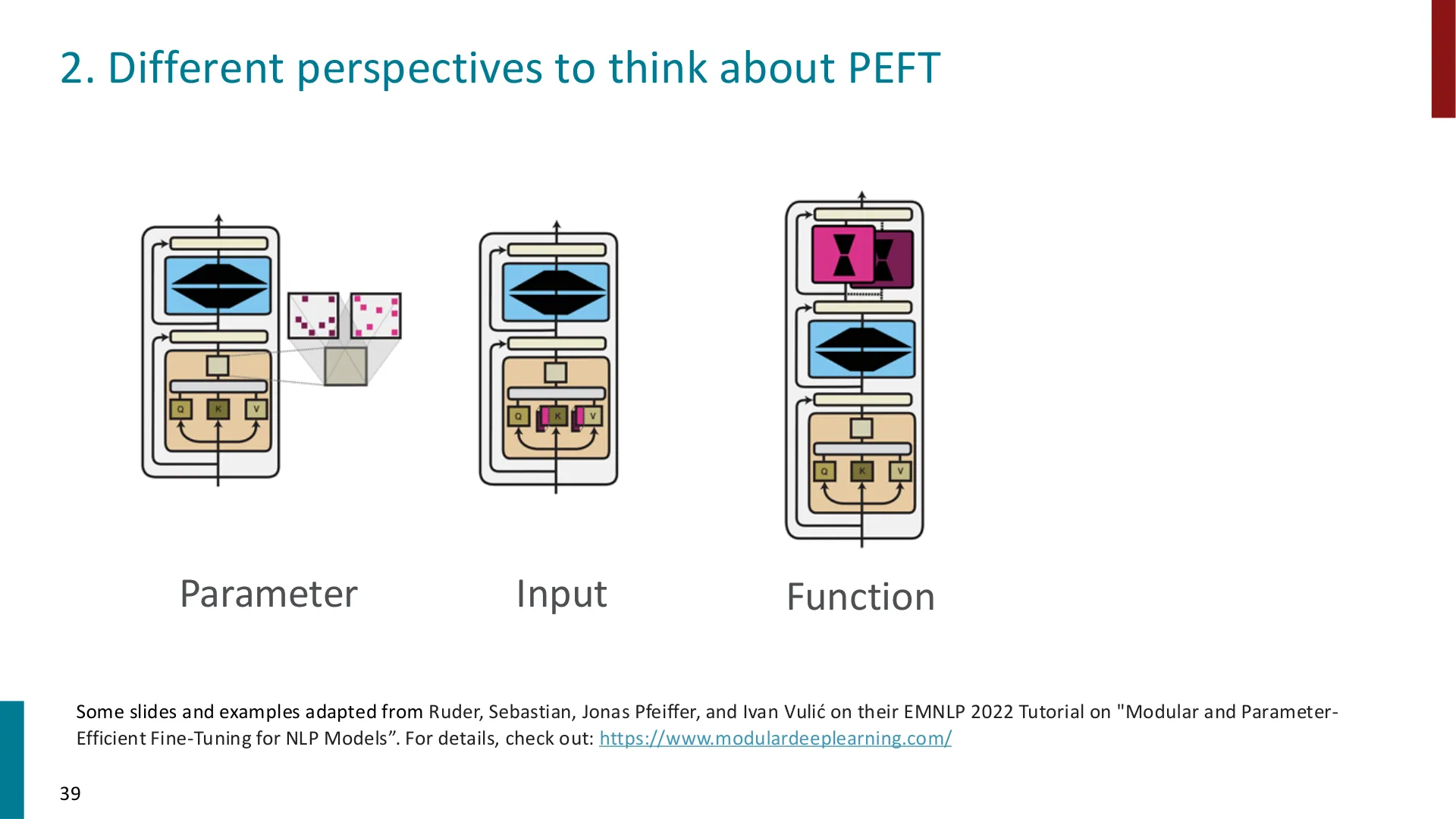 第 38 页幻灯片 · 2. Different perspectives to think about PEFT