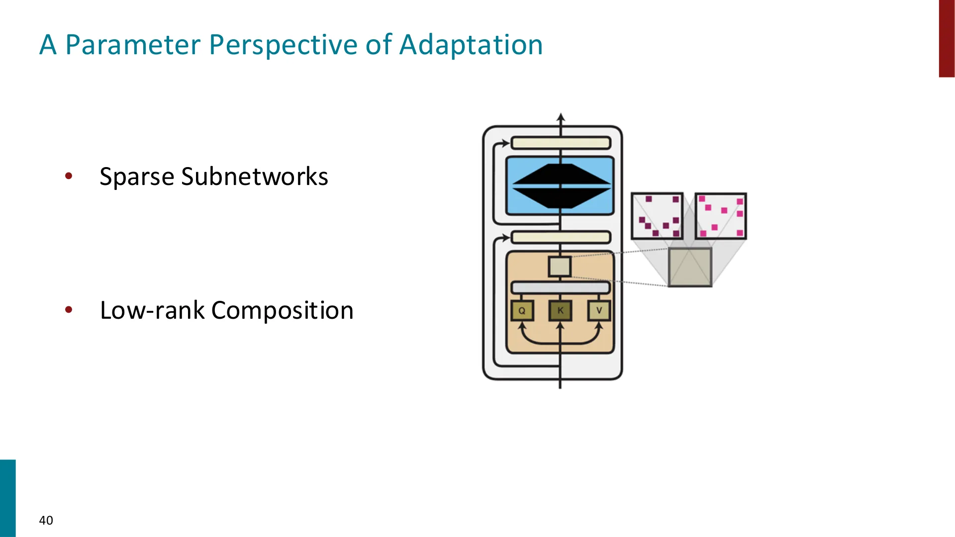 第 39 页幻灯片 · A Parameter Perspective of Adaptation