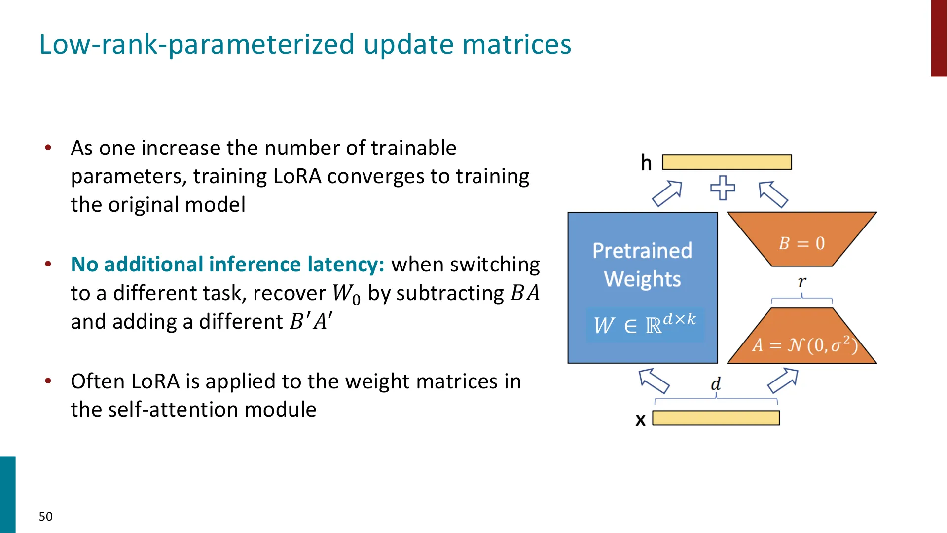 第 49 页幻灯片 · Low-rank-parameterized update matrices