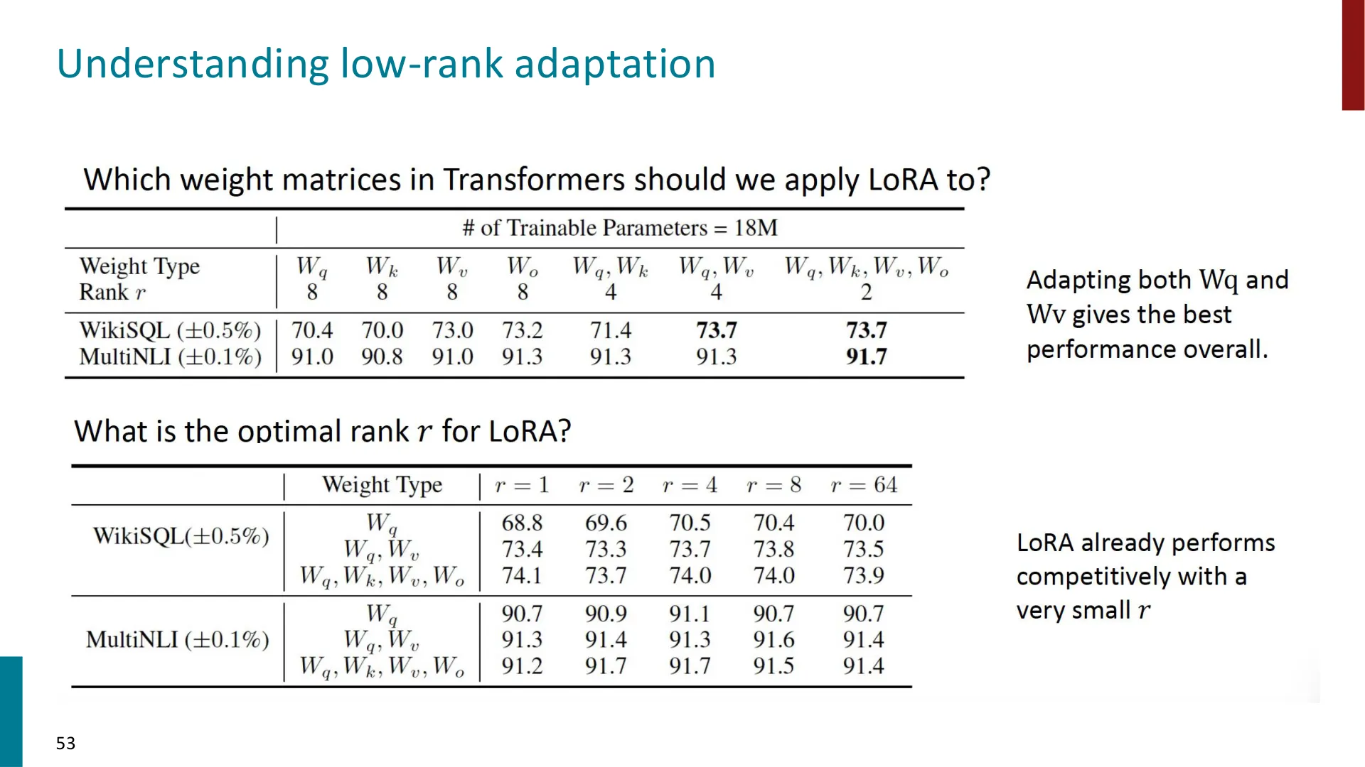 第 52 页幻灯片 · Understanding low-rank adaptation