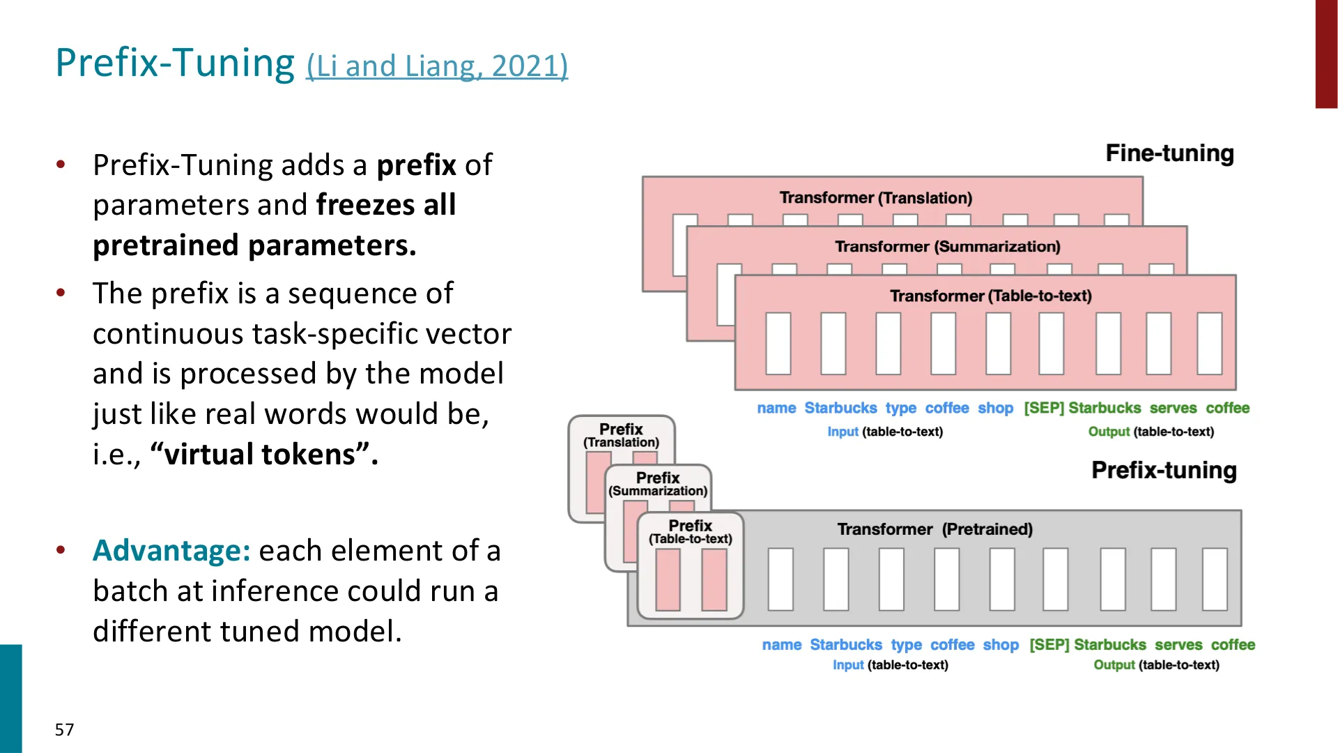 第 56 页幻灯片 · Prefix-Tuning (Li and Liang, 2021)