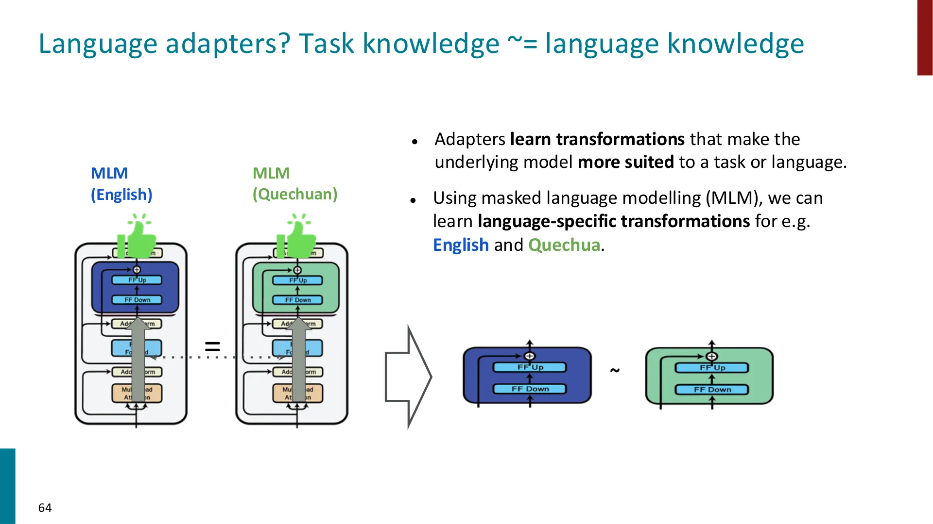 第 63 页幻灯片 · Language adapters? Task knowledge ~= language knowledge