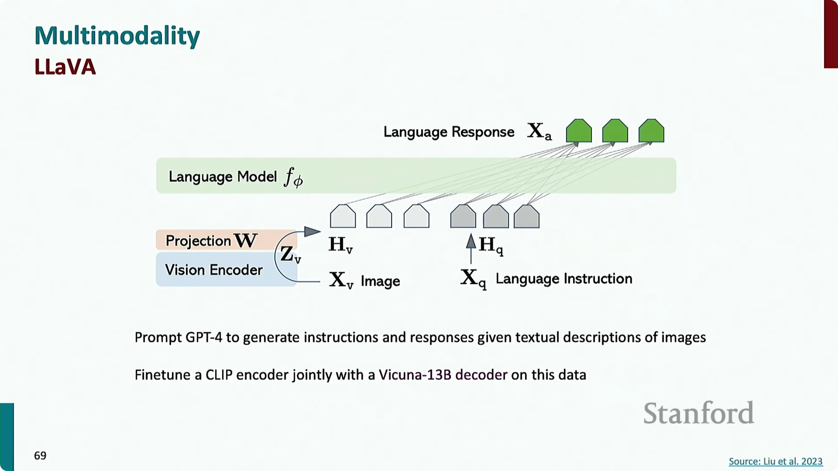 Pix2Struct：遮住截图中的某个元素，让解码器生成对应的 HTML