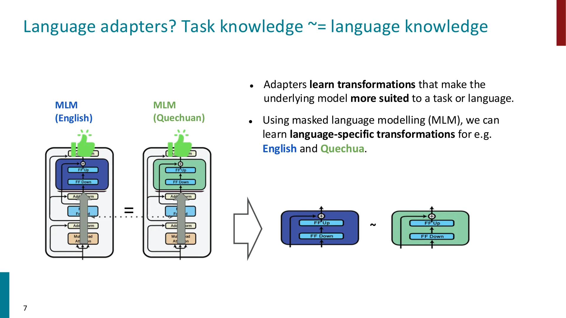 第 7 页幻灯片 · Language adapters? Task knowledge ~= language knowledge