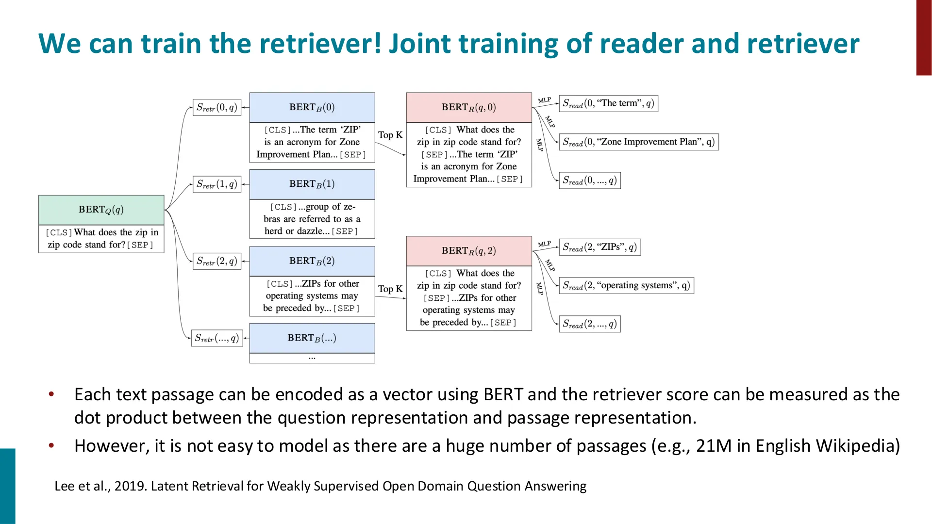 第 19 页幻灯片 · We can train the retriever! Joint training of reader and retriever