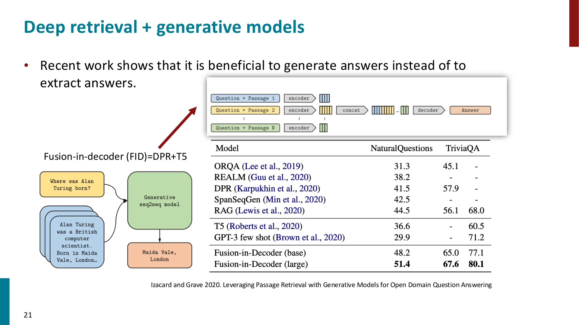 第 21 页幻灯片 · Deep retrieval + generative models