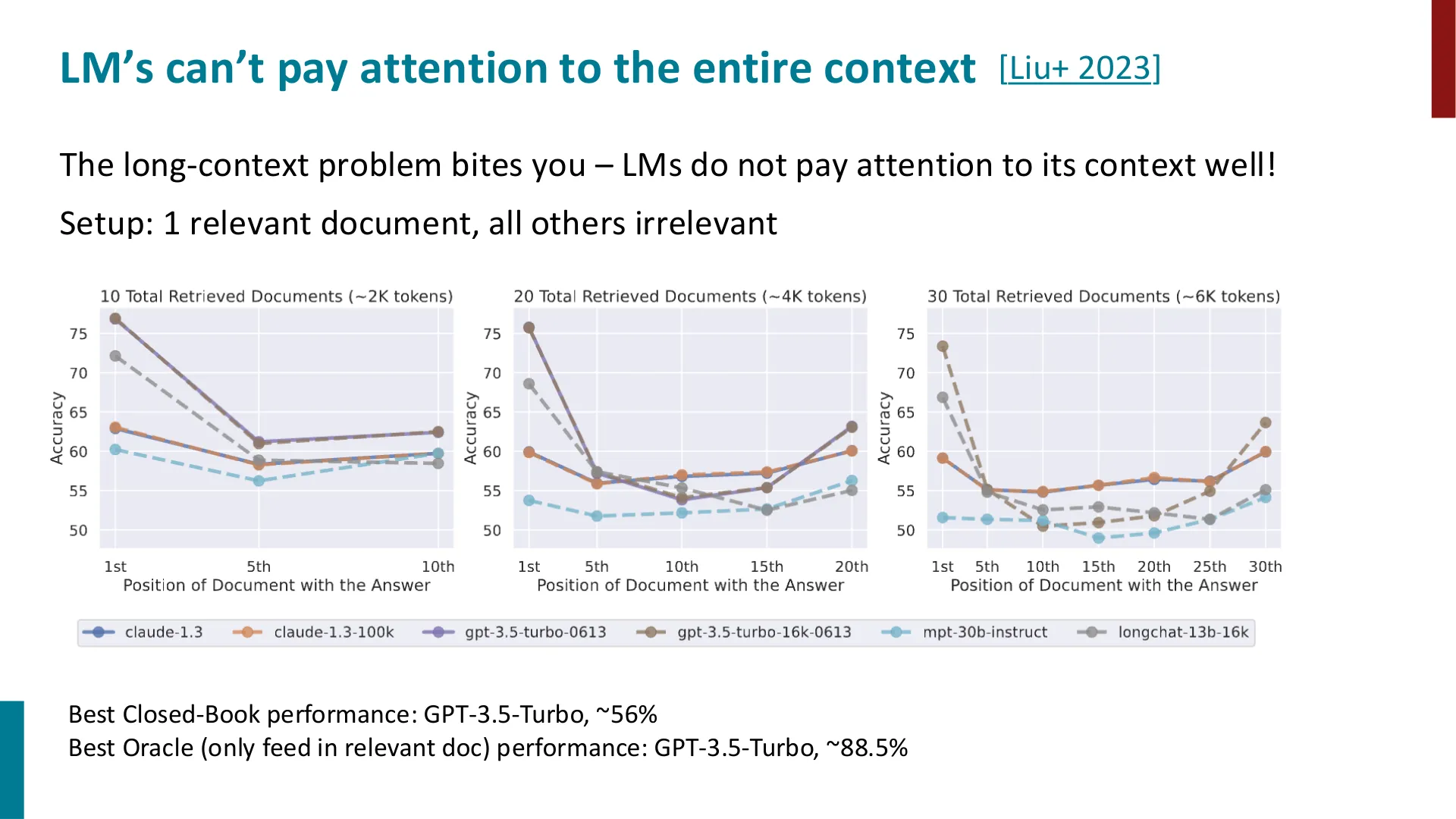 第 23 页幻灯片 · LM’s can’t pay attention to the entire context
