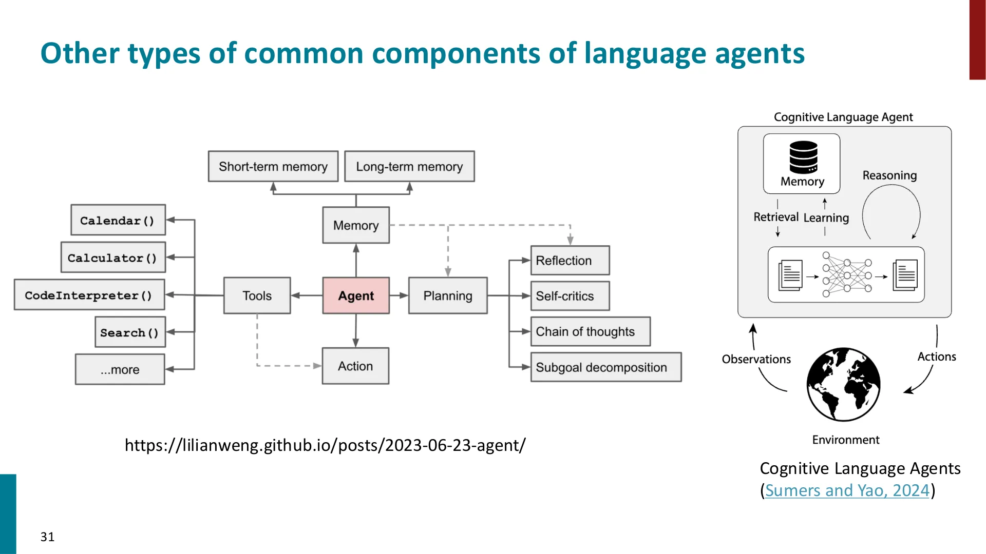 第 31 页幻灯片 · Other types of common components of language agents