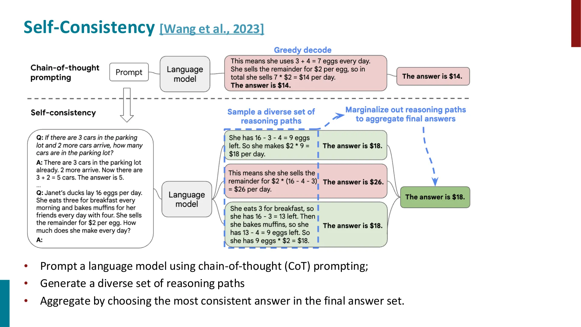 第 38 页幻灯片 · Self-Consistency Wang et al., 2023
