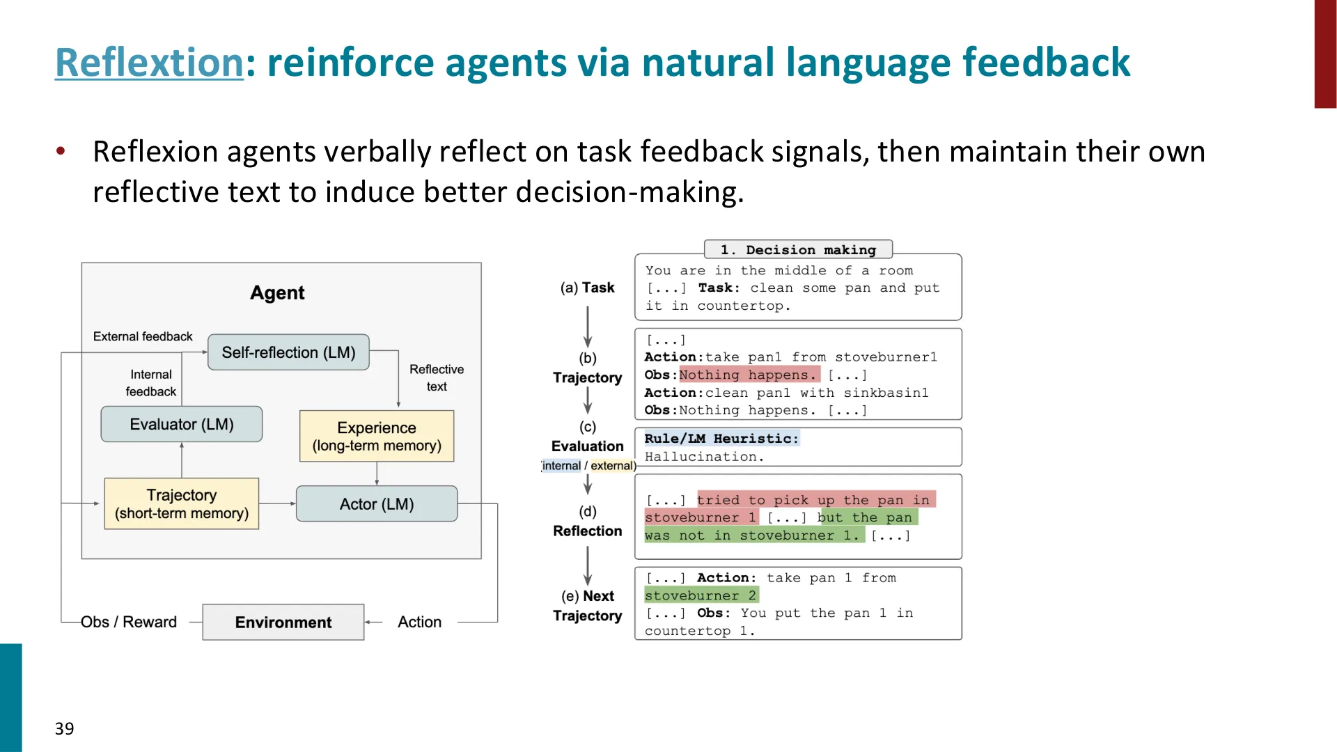 第 39 页幻灯片 · Reflextion: reinforce agents via natural language feedback