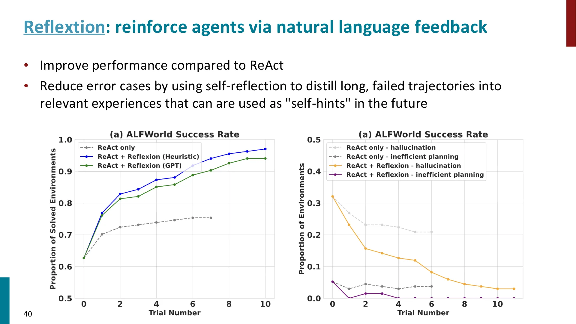 第 40 页幻灯片 · Reflextion: reinforce agents via natural language feedback