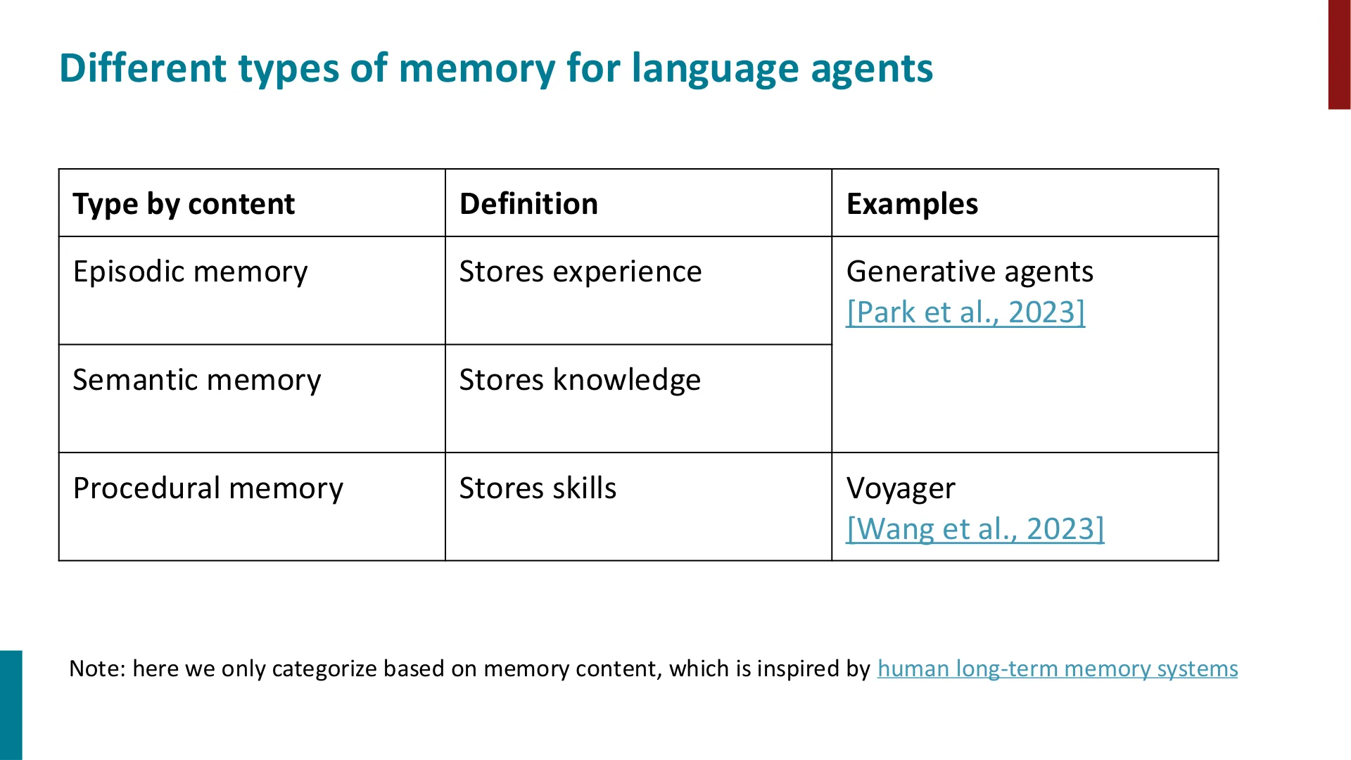 第 45 页幻灯片 · Different types of memory for language agents
