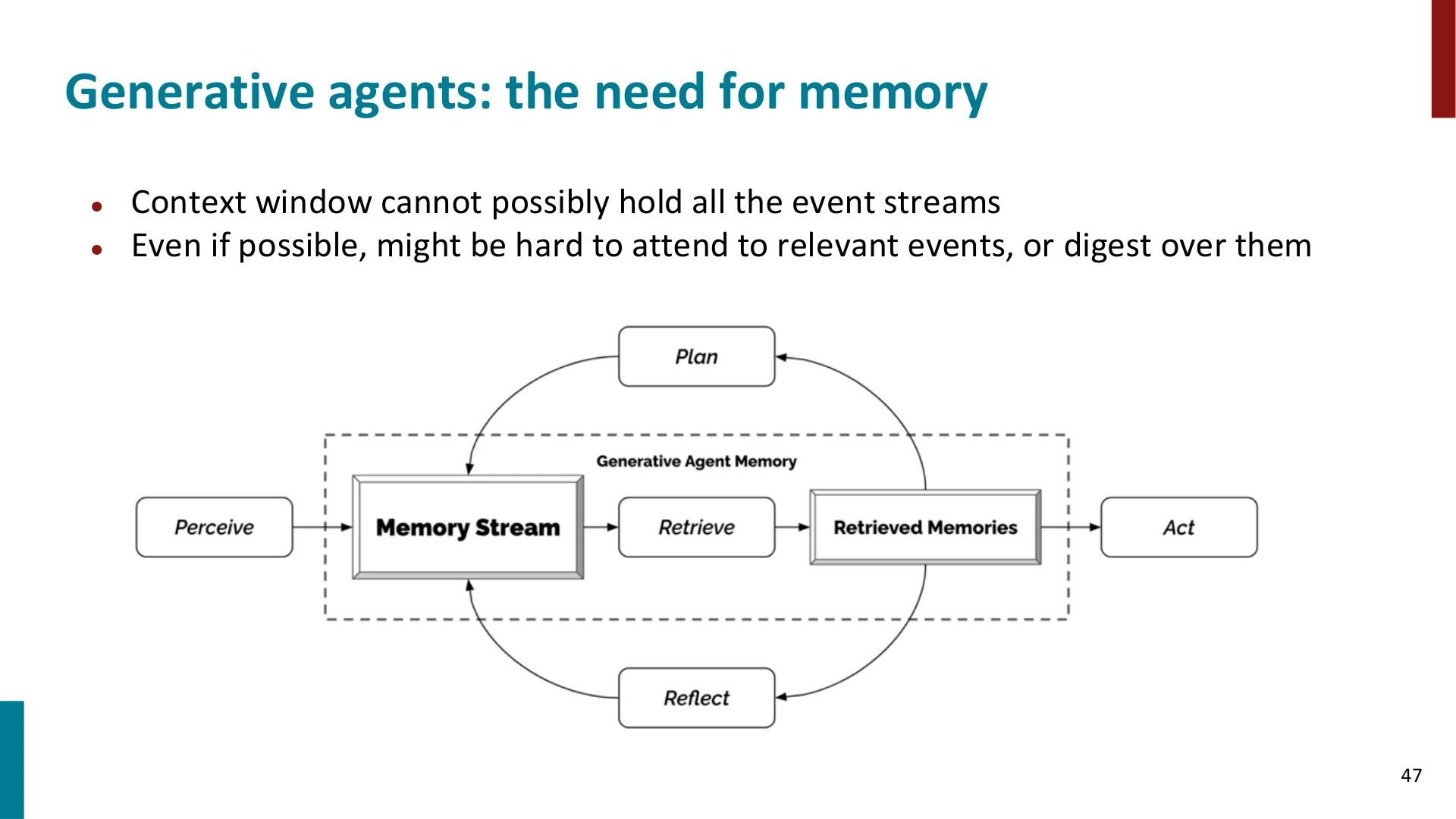 第 47 页幻灯片 · Generative agents: the need for memory