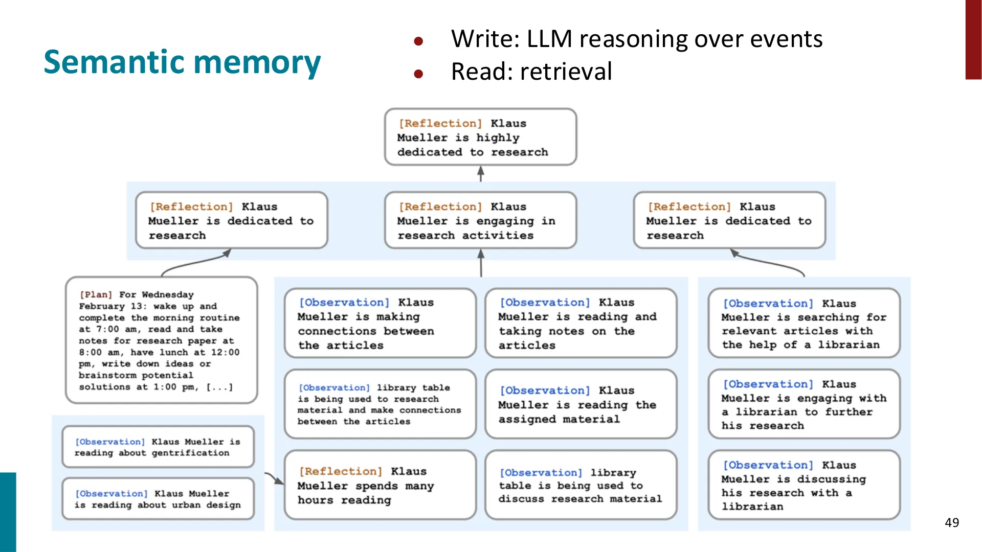 第 49 页幻灯片 · Semantic memory