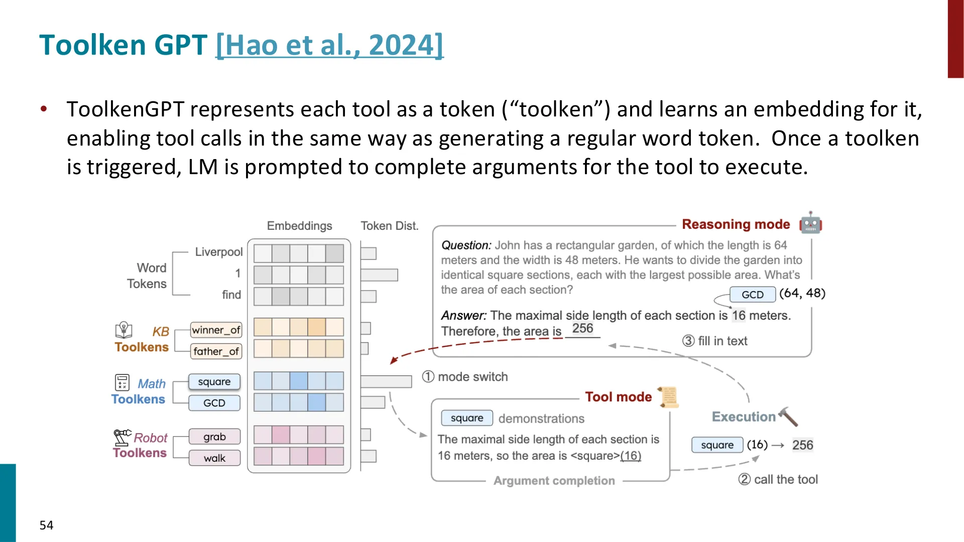 第 54 页幻灯片 · Toolken GPT Hao et al., 2024