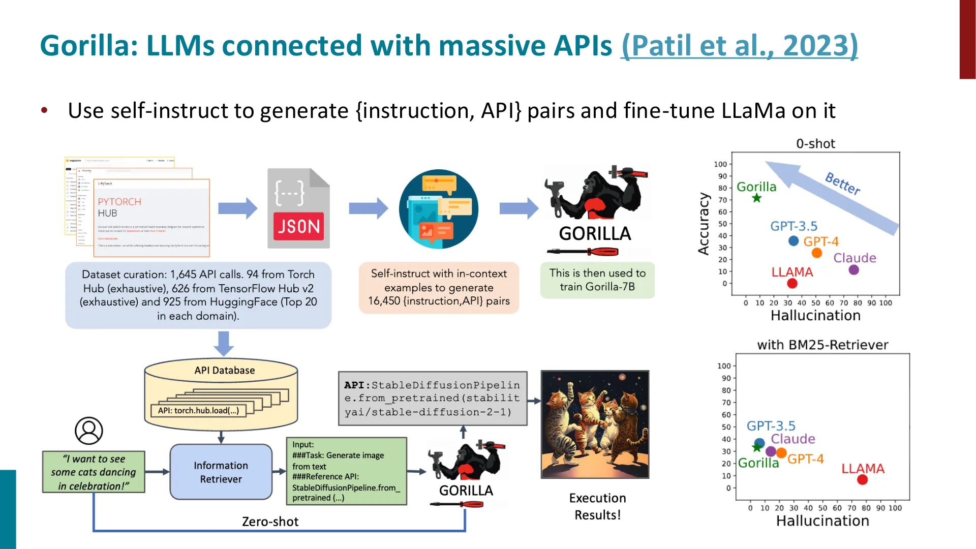 第 58 页幻灯片 · Gorilla: LLMs connected with massive APIs (Patil et al., 2023)