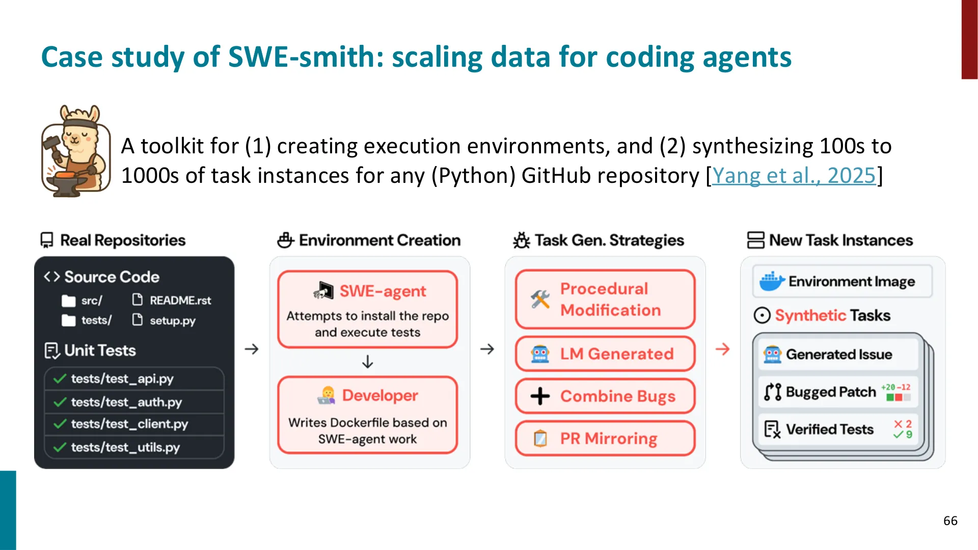 第 66 页幻灯片 · Case study of SWE-smith: scaling data for coding agents