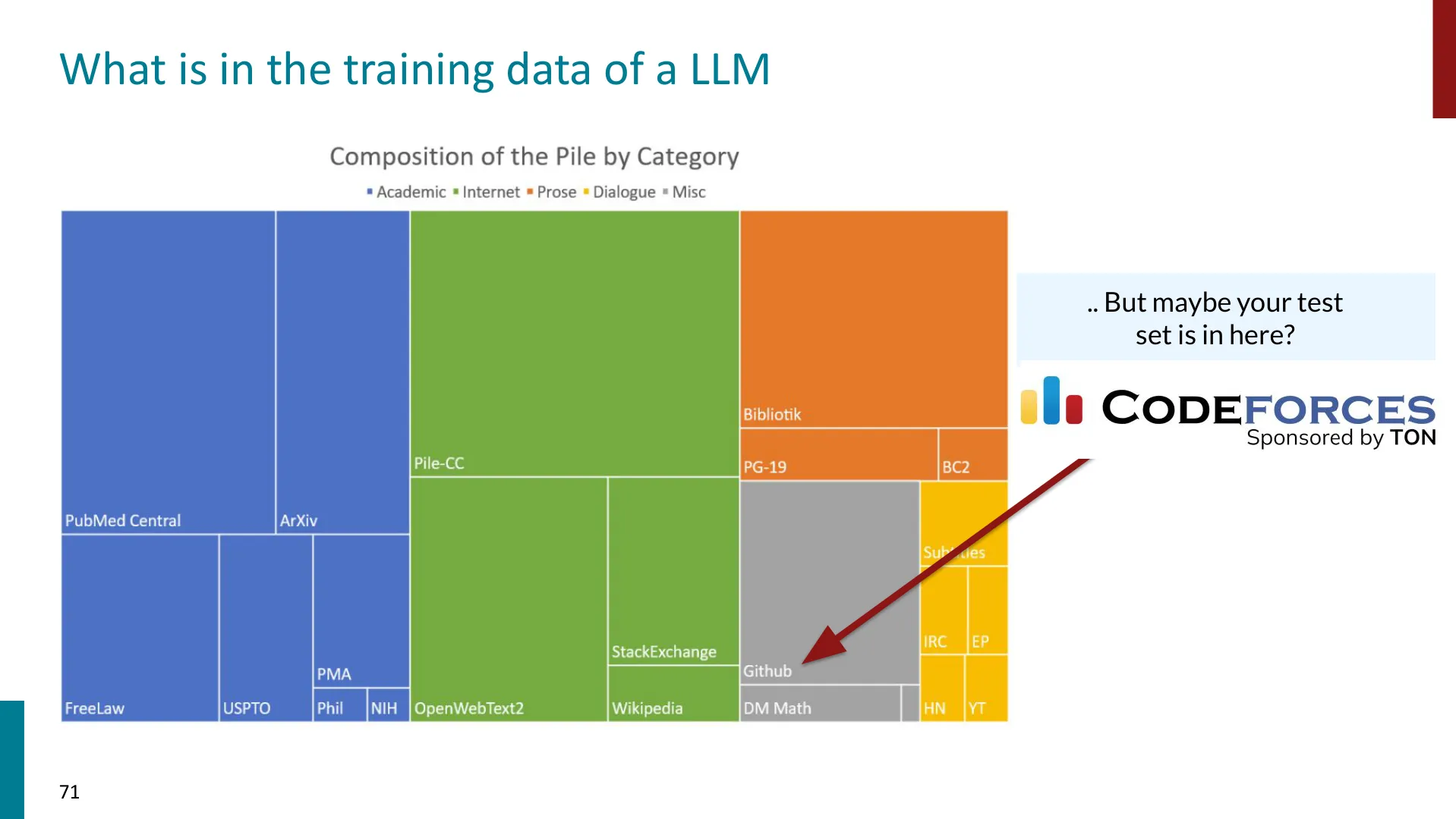 LLM 的训练数据里有什么？——