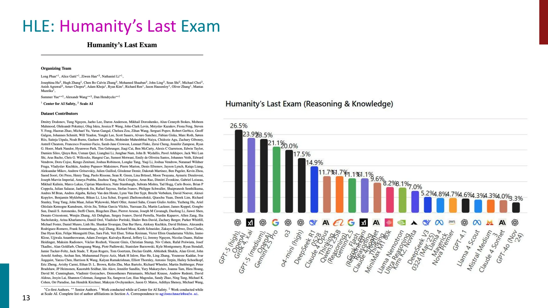 Slide 13