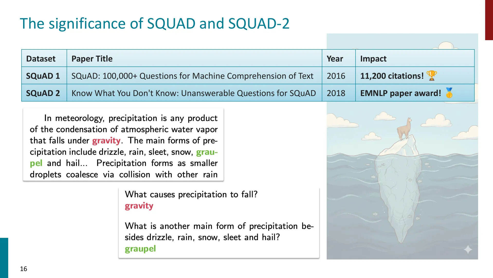 第 16 页幻灯片 · The significance of SQUAD and SQUAD-2