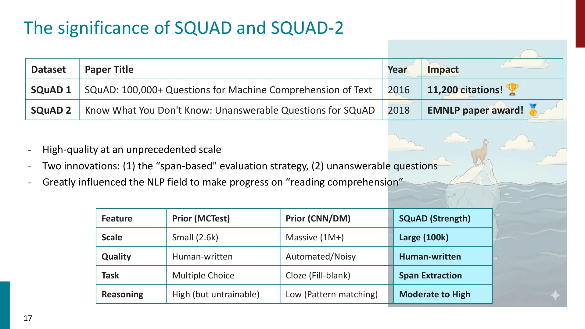 第 17 页幻灯片 · The significance of SQUAD and SQUAD-2